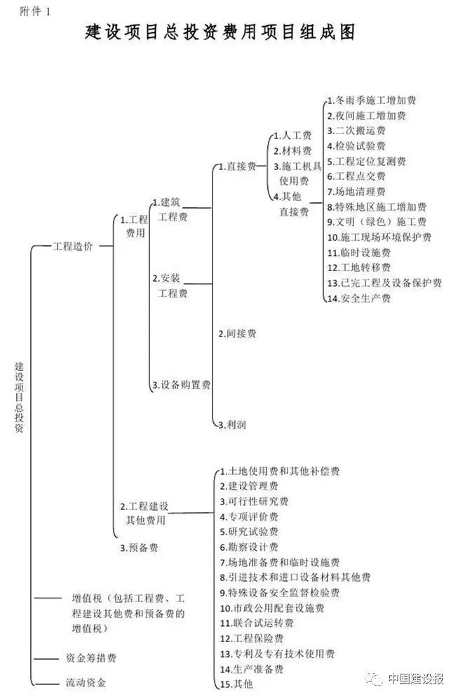 9.8微信消息——住建部发布征求意见稿4219.png