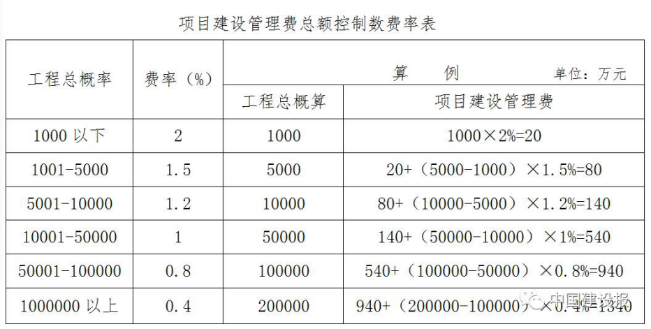 9.8微信消息——住建部发布征求意见稿9765.png