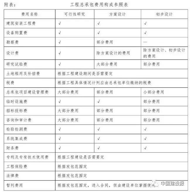 9.8微信消息——住建部发布征求意见稿10193.png