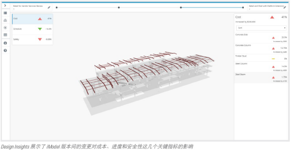 技术前沿—7-3-2Bentley打造基础设施数字化新一代云平台7-235070.png