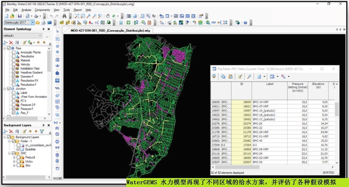 Bentley软件优化巴西的给水系统，改善人口绿色用水