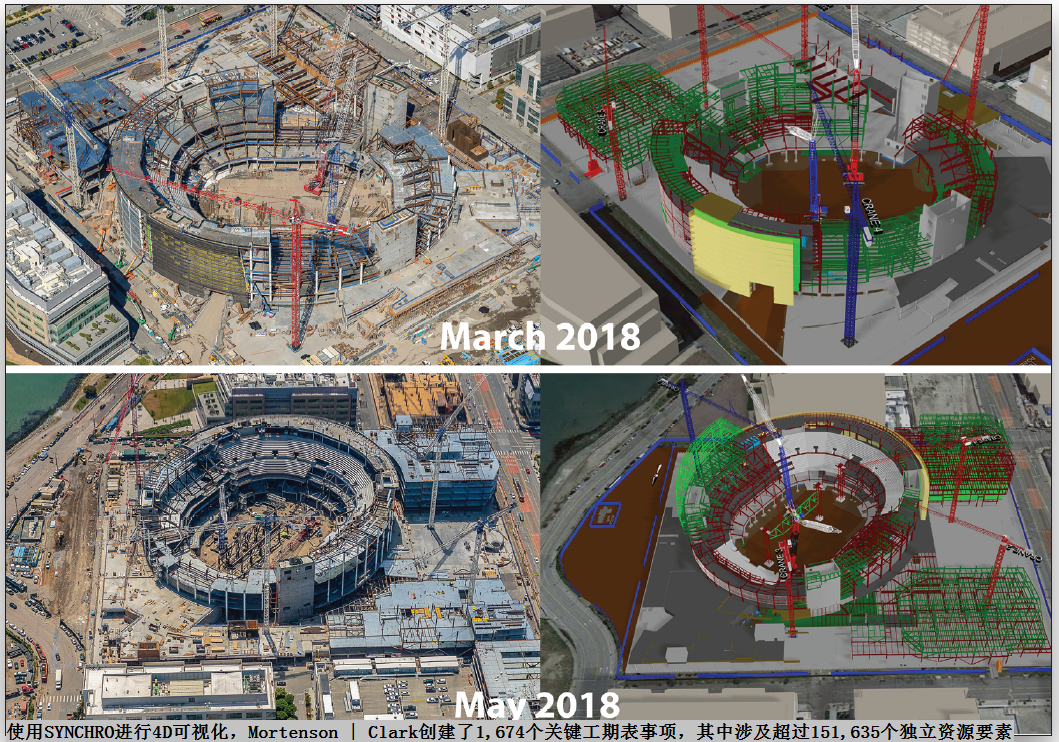 4D施工建模，建造总投资14亿美元的运动场馆