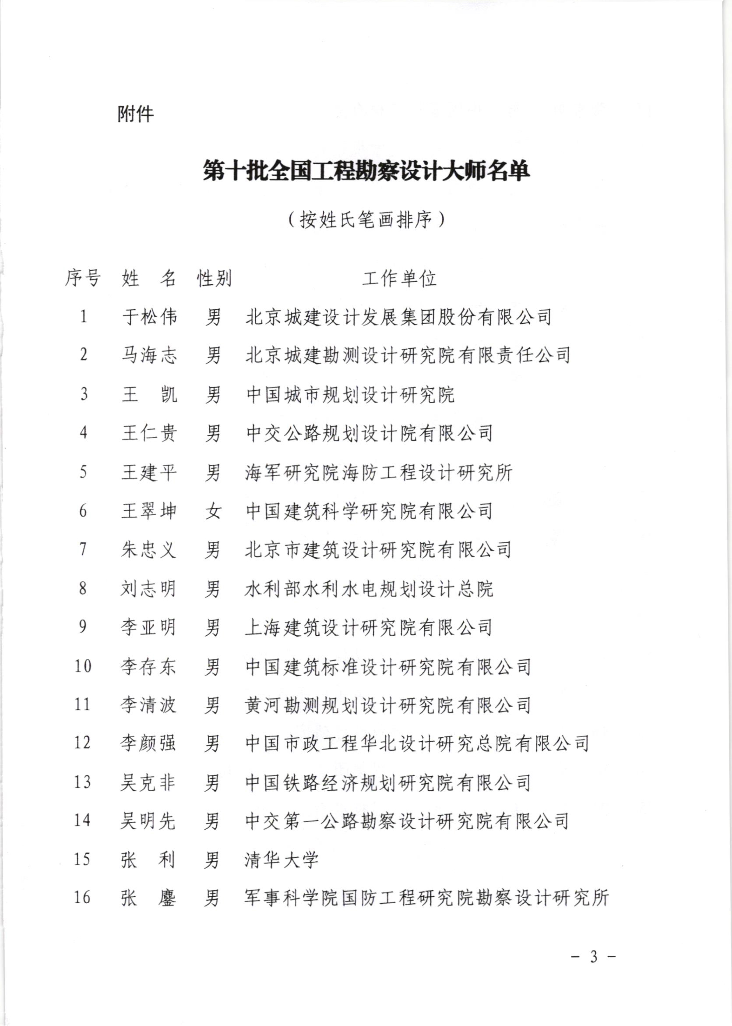 第十批全国工程勘察设计大师名单公告-3.jpg
