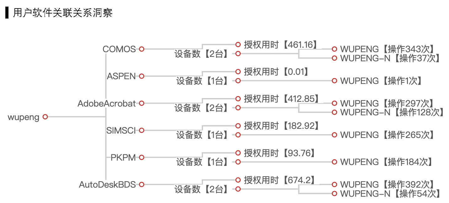 鍥剧墖-璁捐闄㈡暟瀛楀寲鐨勬柊閫昏緫涓庢柊宸ュ叿(1)_椤甸潰_05.png