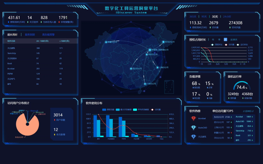 RPA：设计院降本增效的必选项