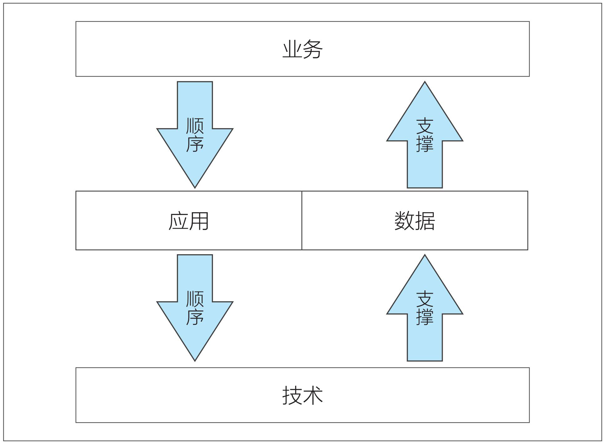 1 图3 架构顺序及关系图.jpg