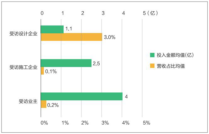 1 图4  数字化转型资金投入.jpg