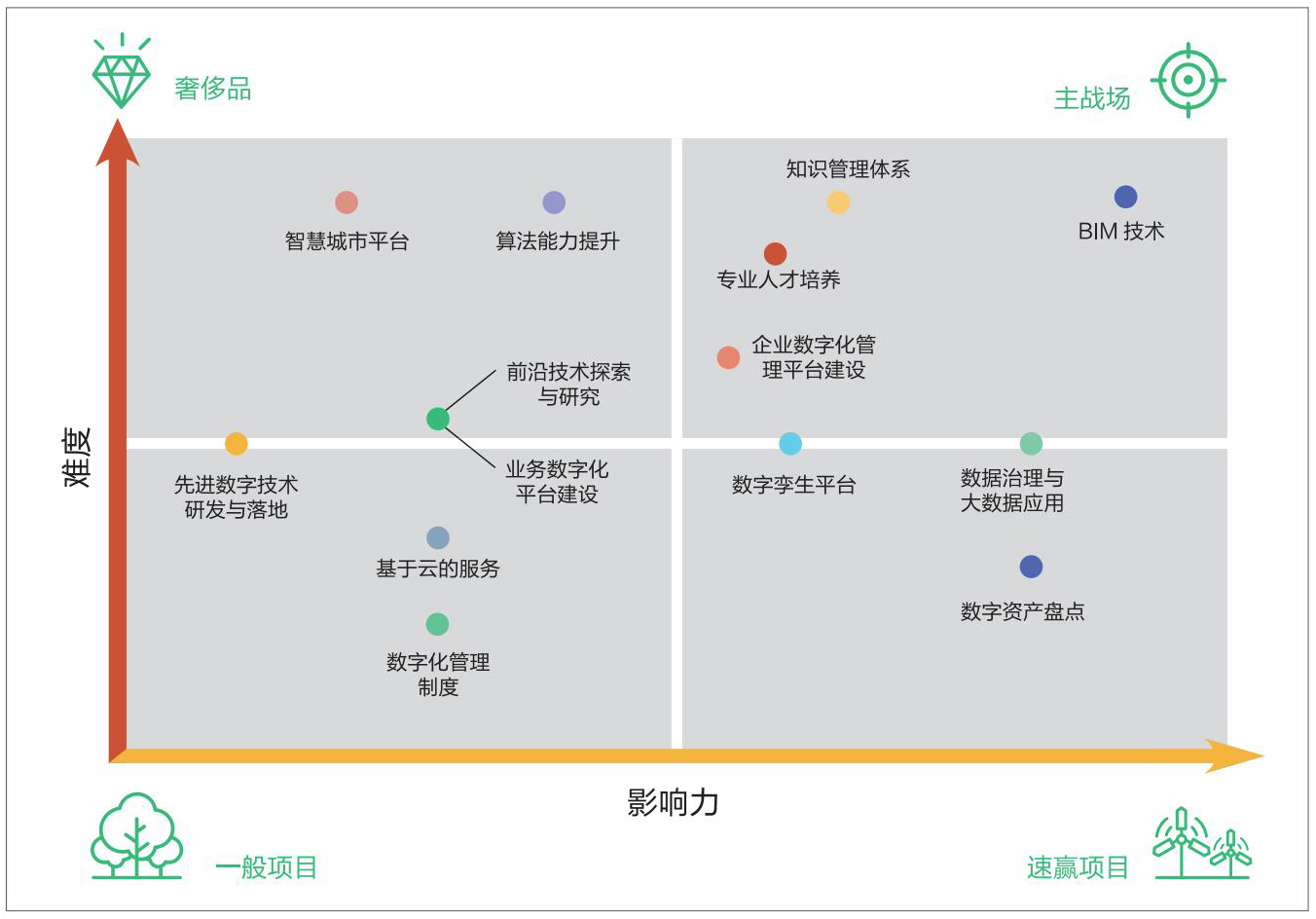 1 图6  投入方向矩阵.jpg