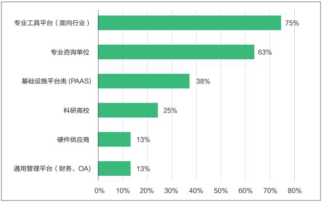 1 图7  第三方合作.jpg