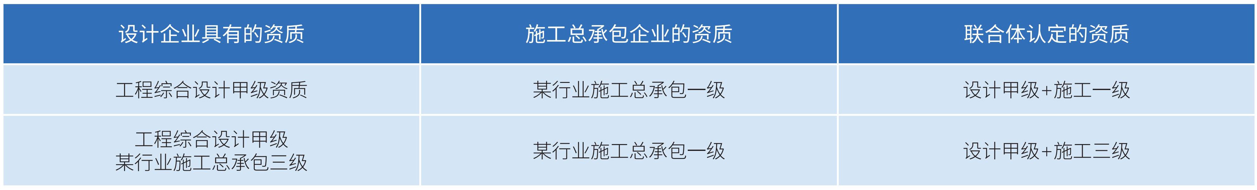 1 表1 联合体资质等级的认定.jpg