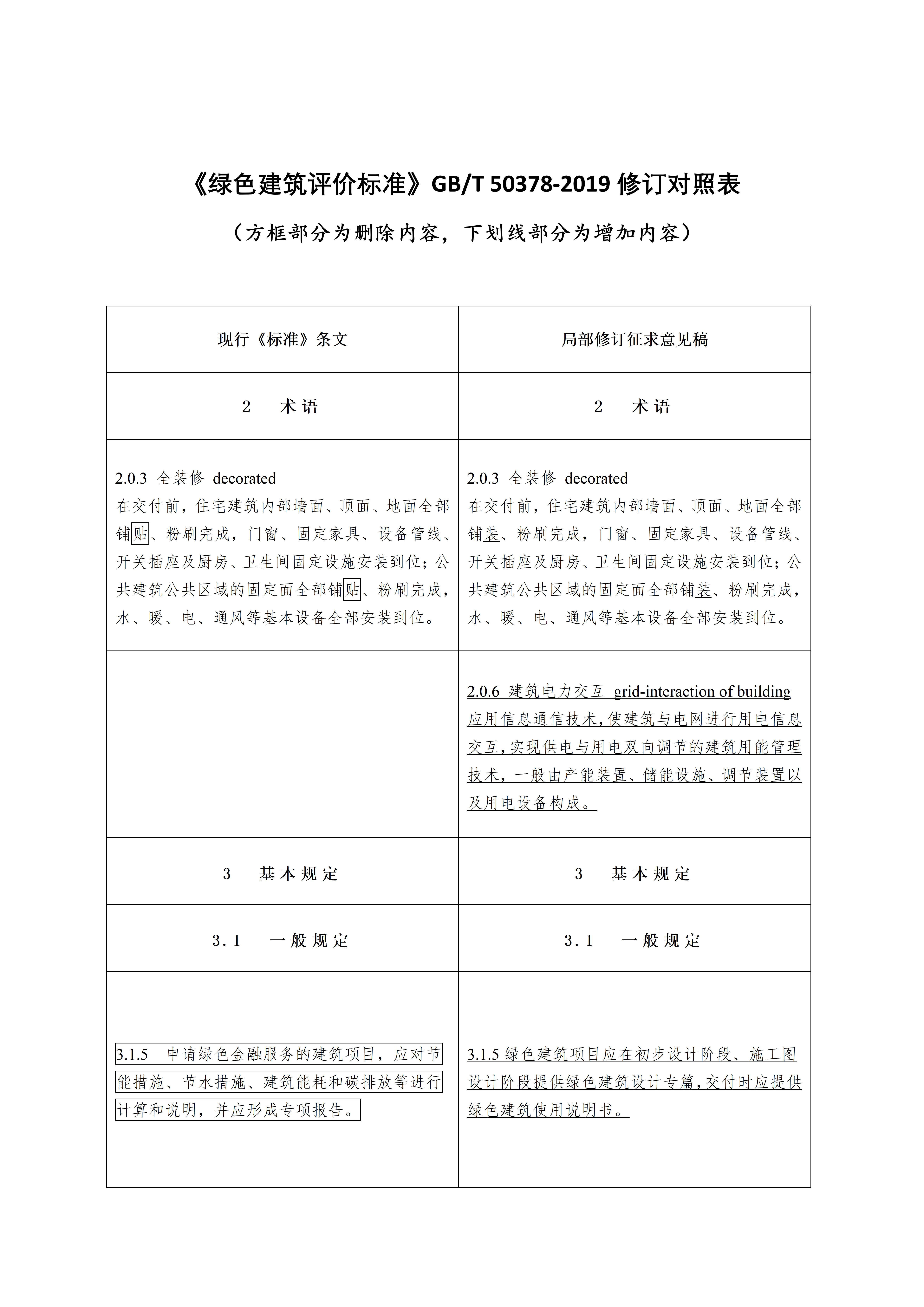 绿色建筑评价标准（局部修订征求意见稿）_03.jpg