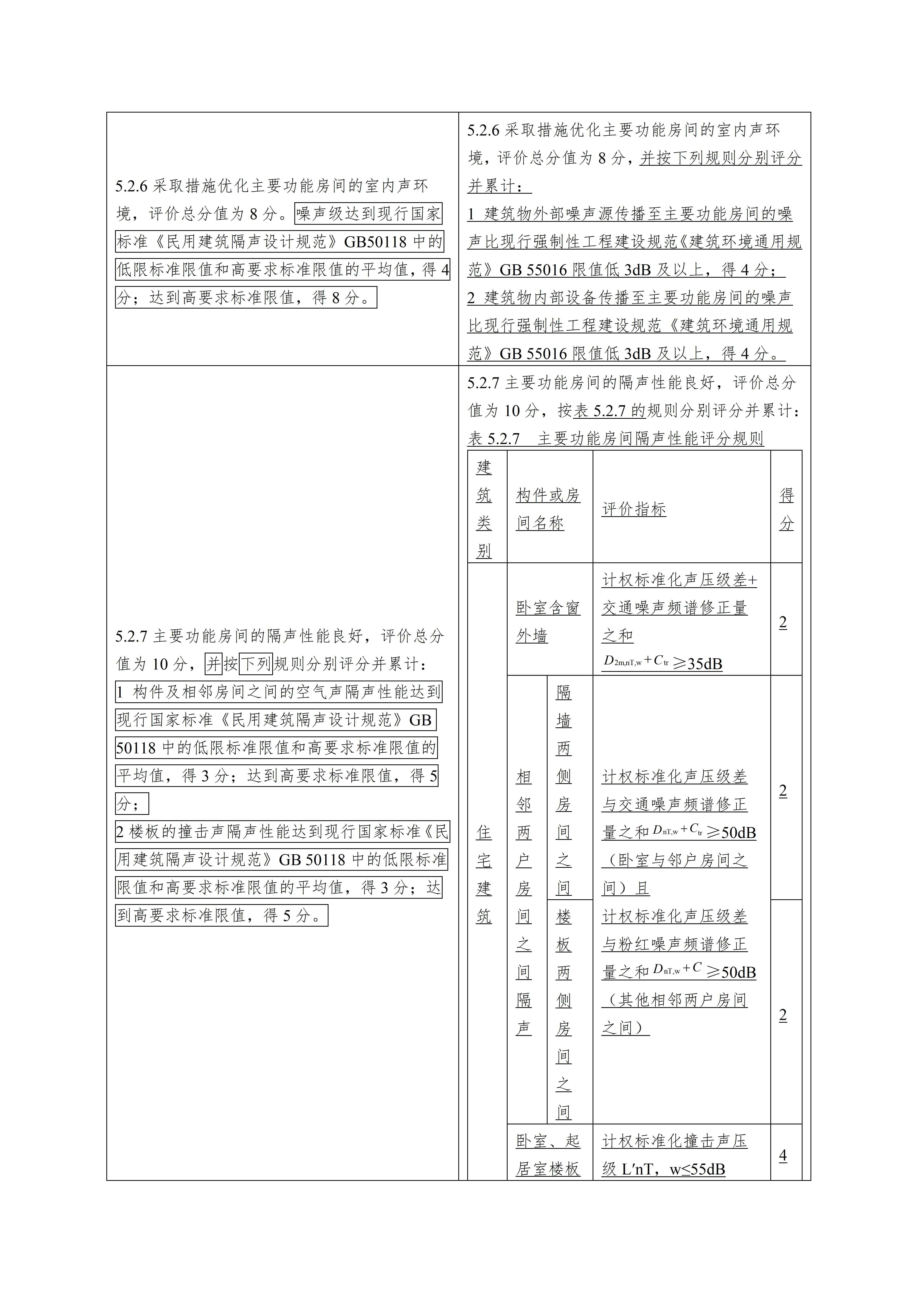 绿色建筑评价标准（局部修订征求意见稿）_08.jpg