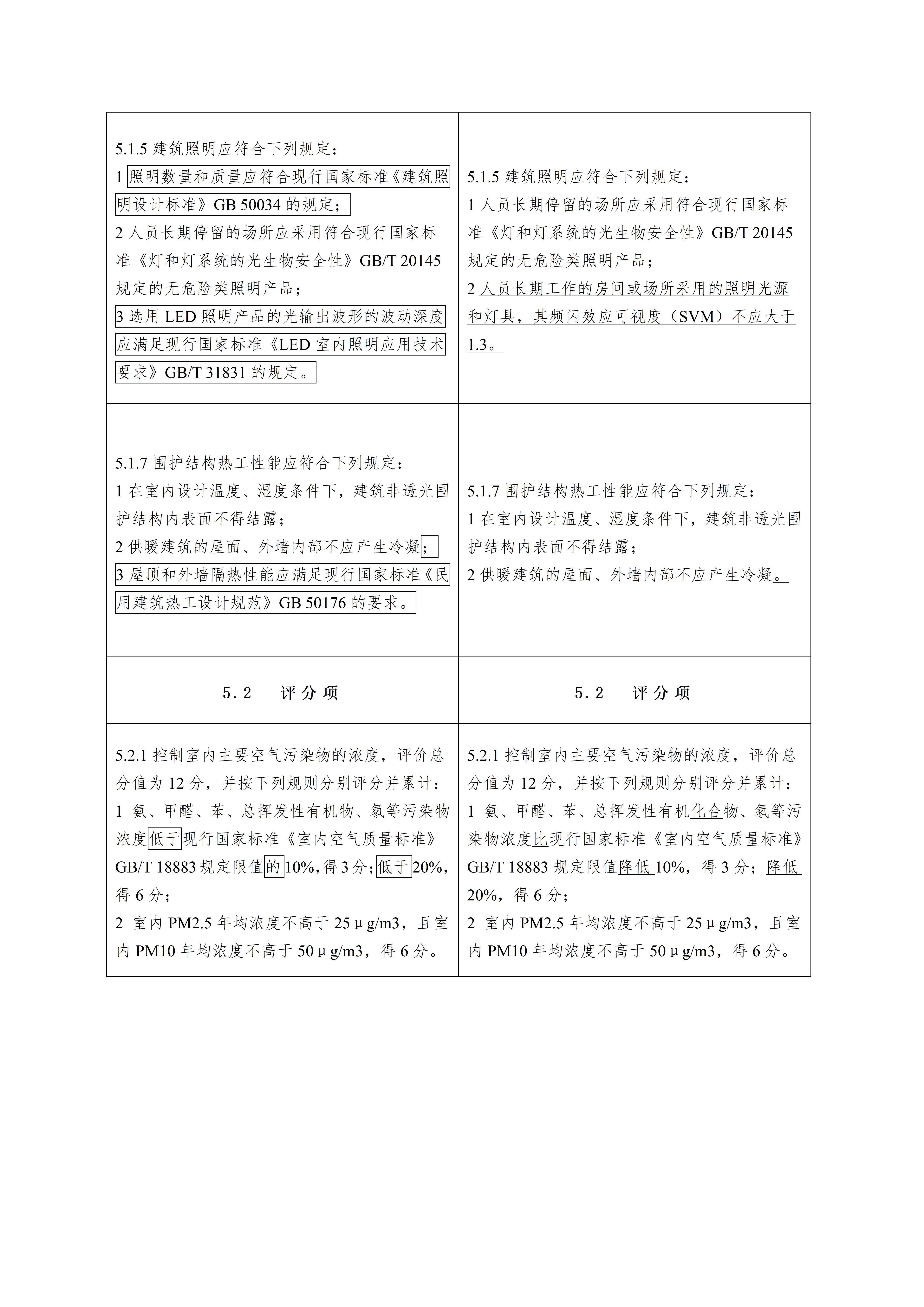 绿色建筑评价标准（局部修订征求意见稿）_07.jpg