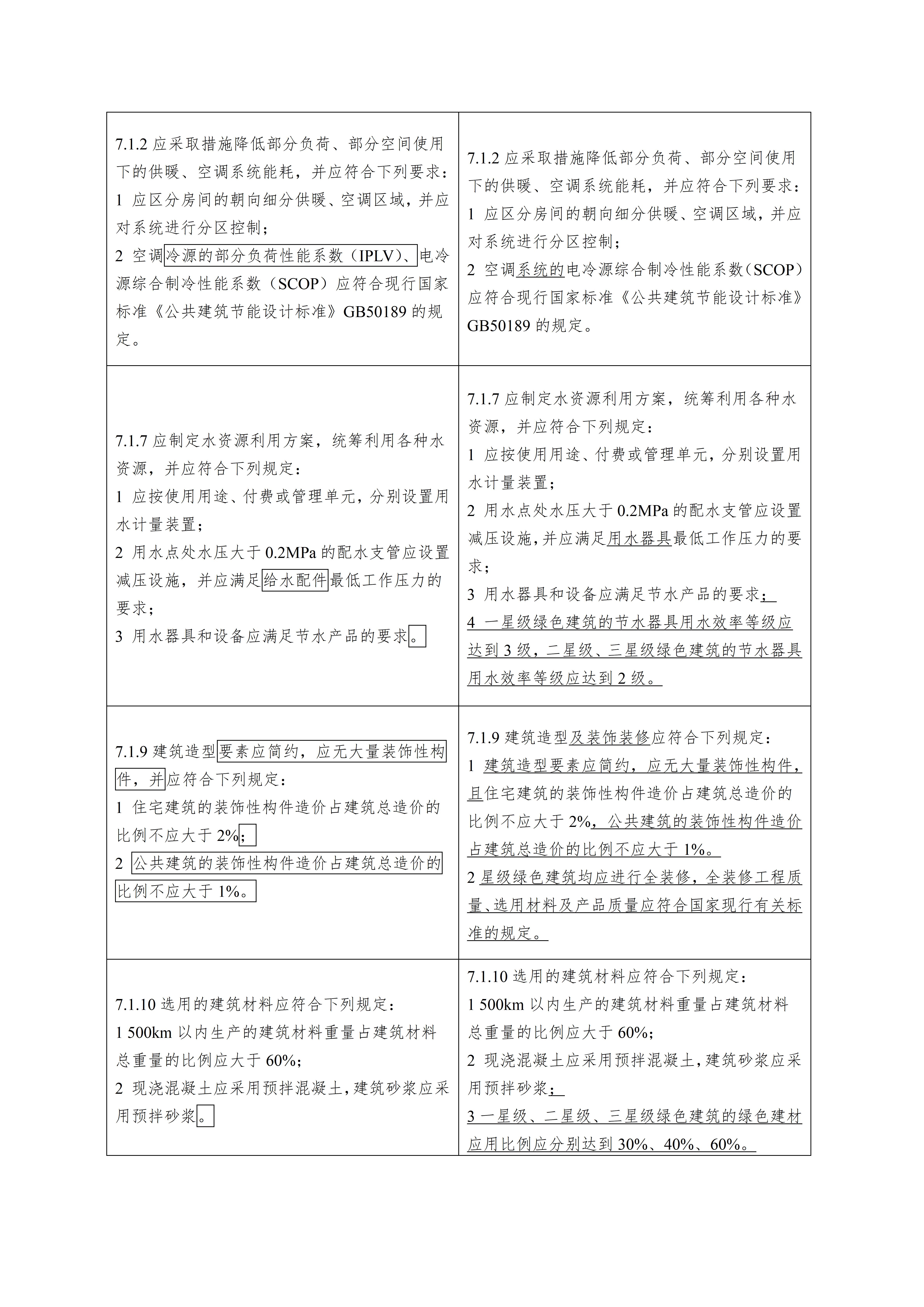 绿色建筑评价标准（局部修订征求意见稿）_12.jpg