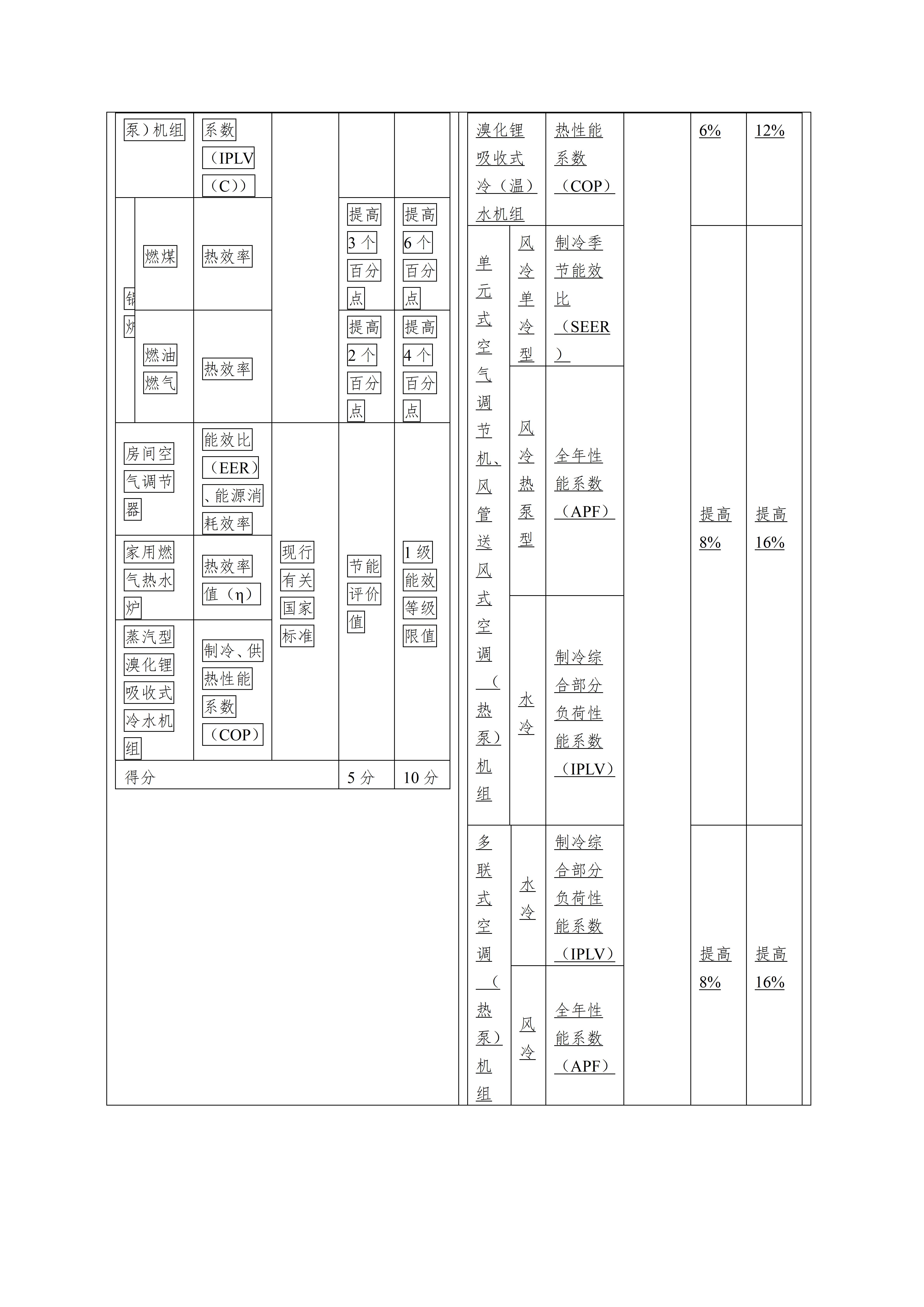 绿色建筑评价标准（局部修订征求意见稿）_14.jpg