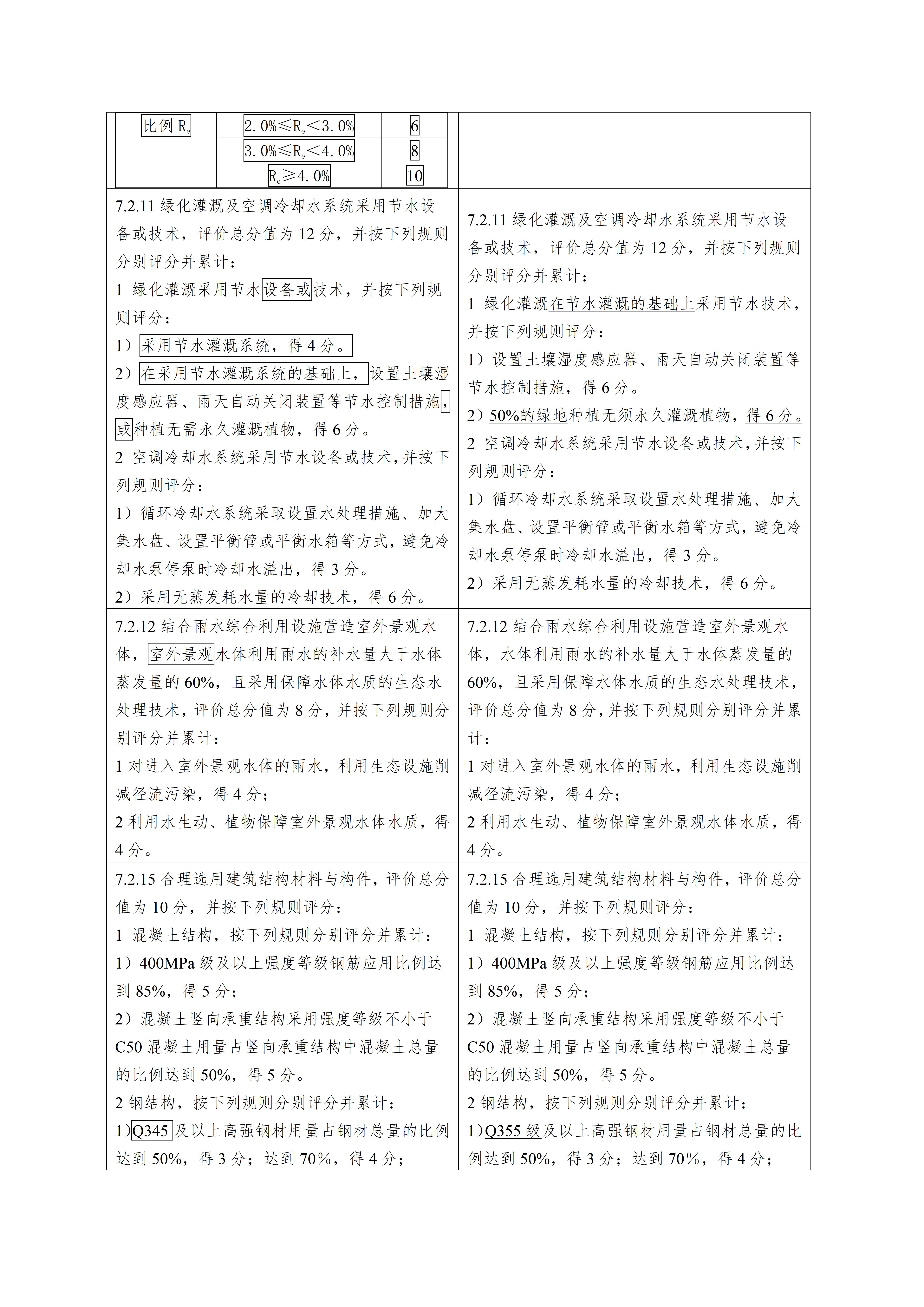 绿色建筑评价标准（局部修订征求意见稿）_17.jpg