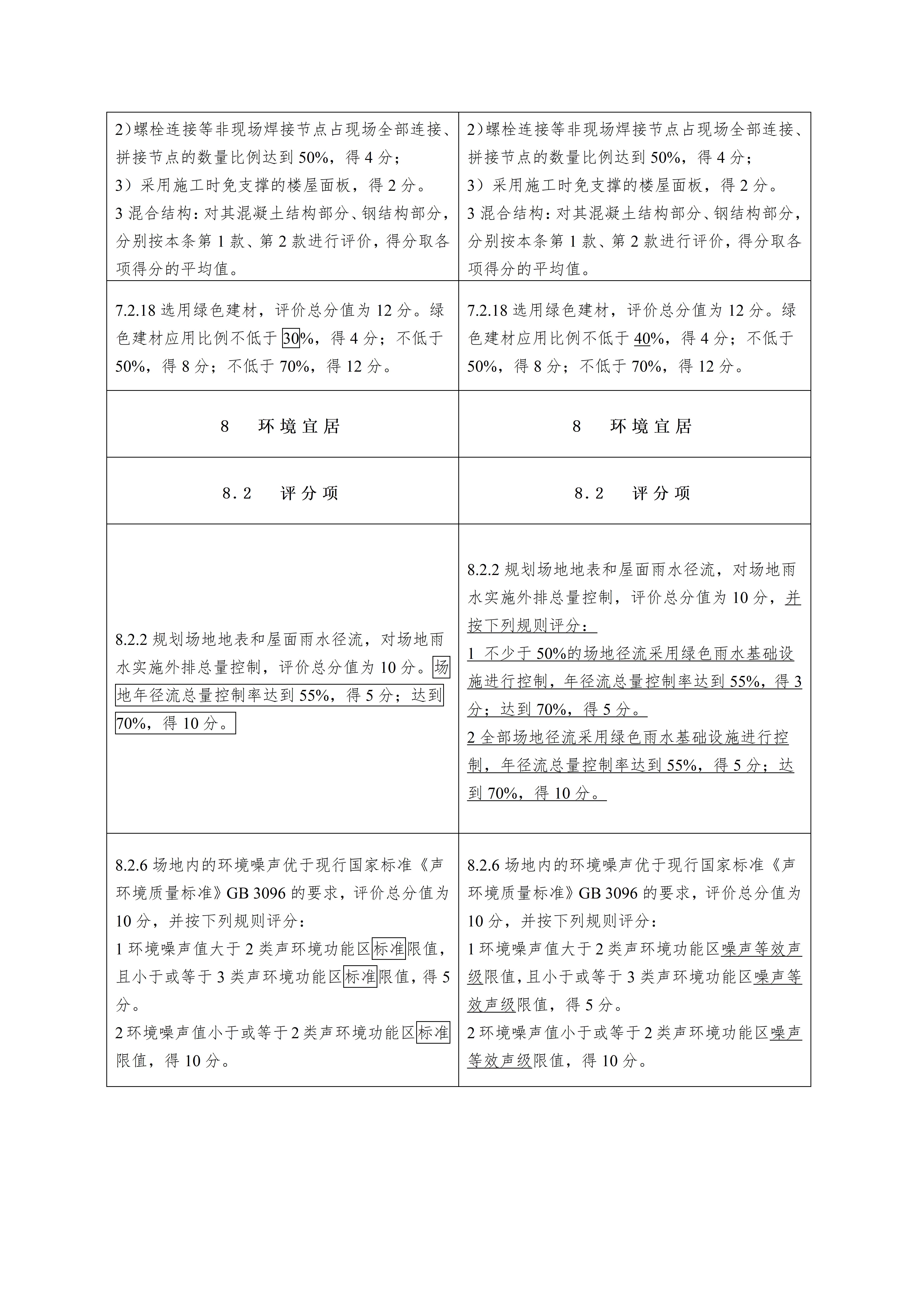 绿色建筑评价标准（局部修订征求意见稿）_18.jpg