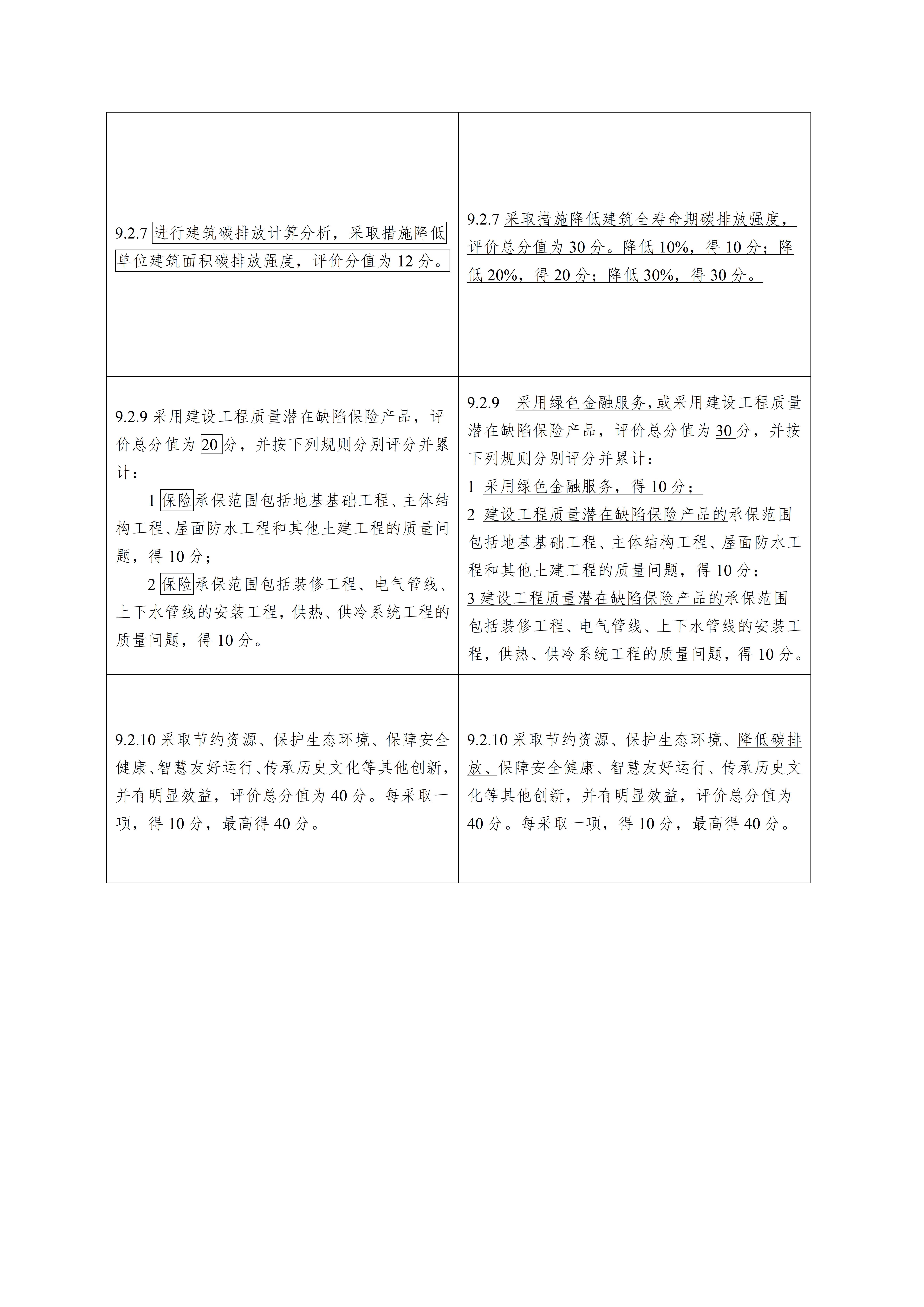 绿色建筑评价标准（局部修订征求意见稿）_21.jpg