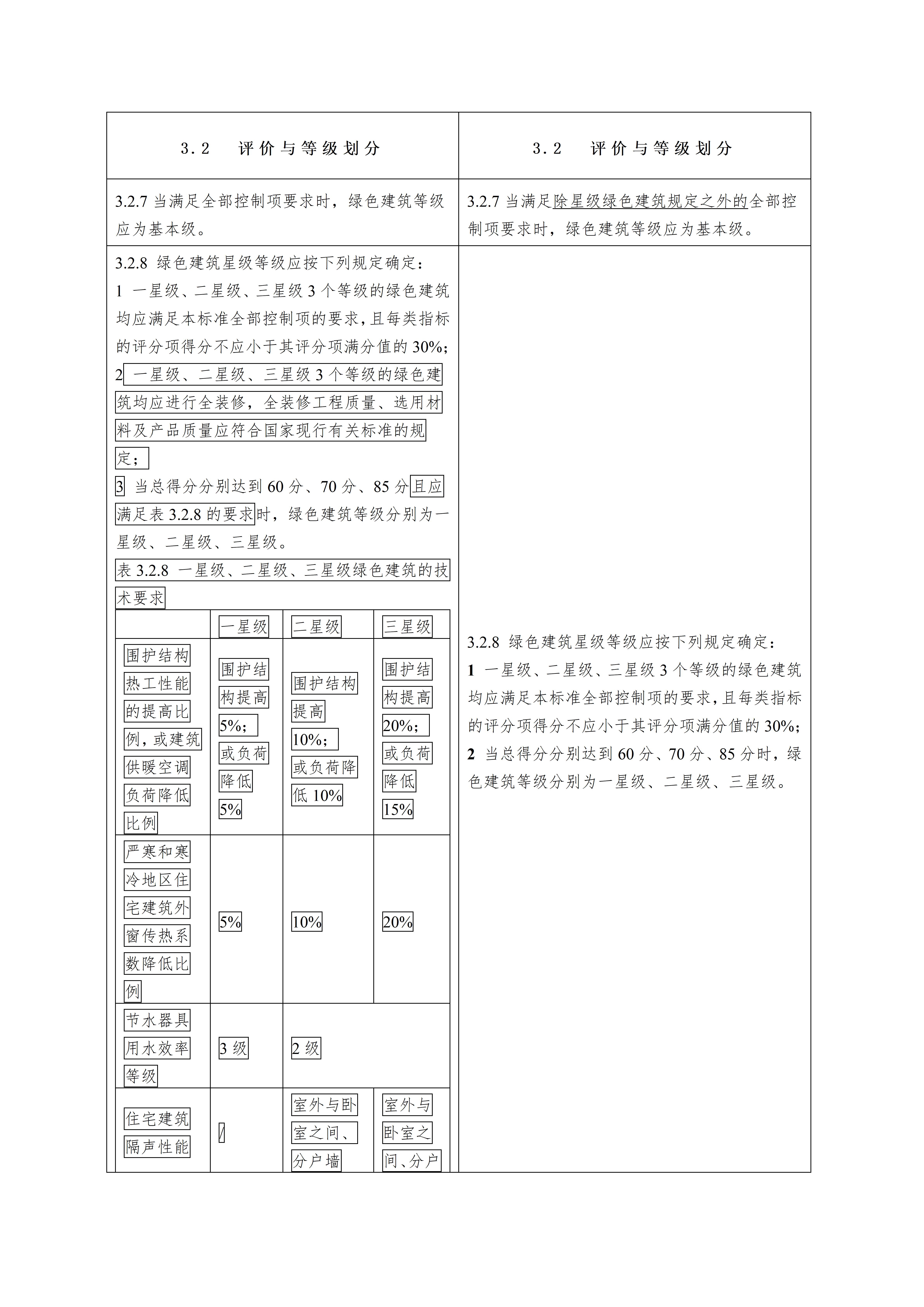 绿色建筑评价标准（局部修订征求意见稿）_04.jpg