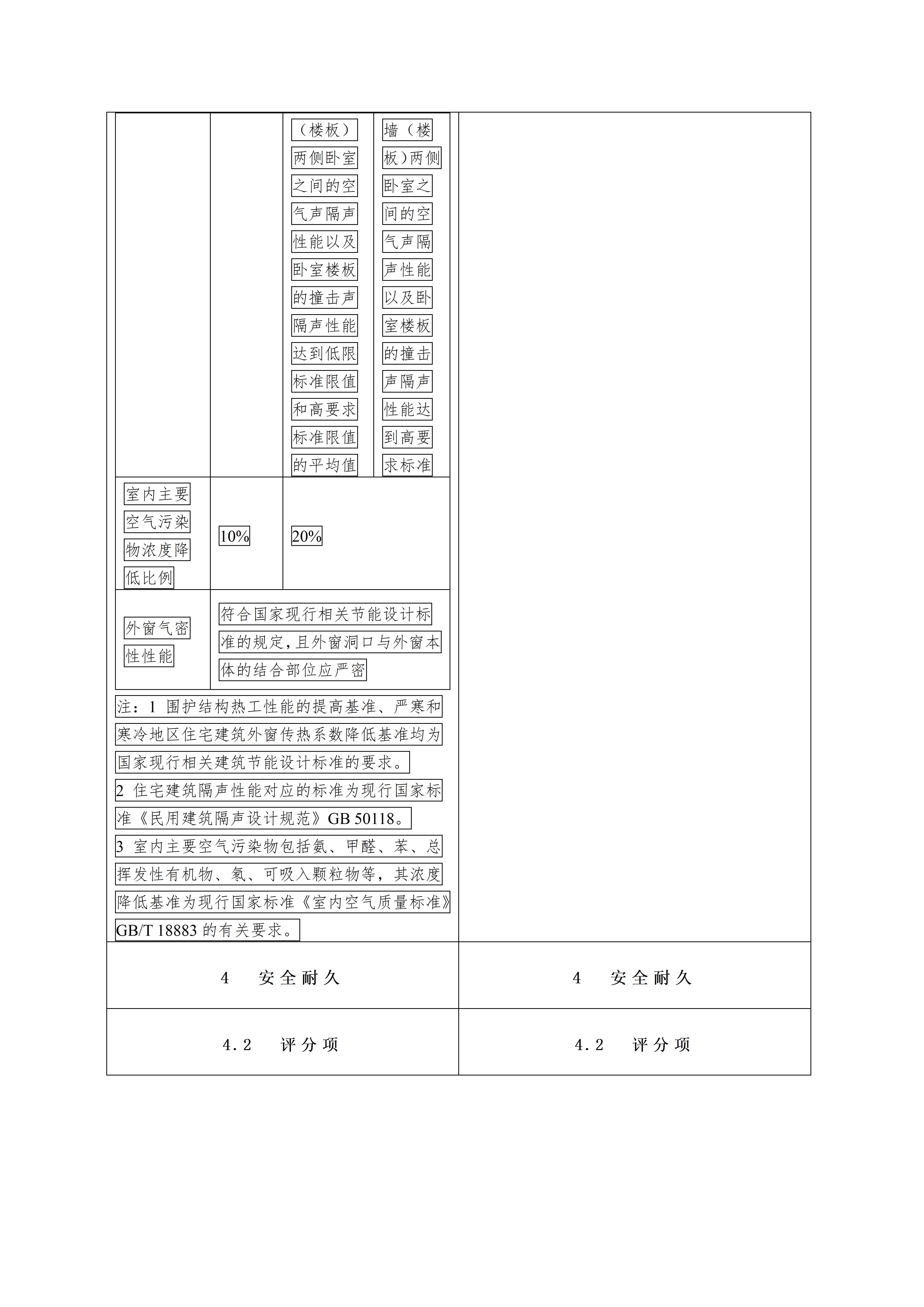 绿色建筑评价标准（局部修订征求意见稿）_05.jpg
