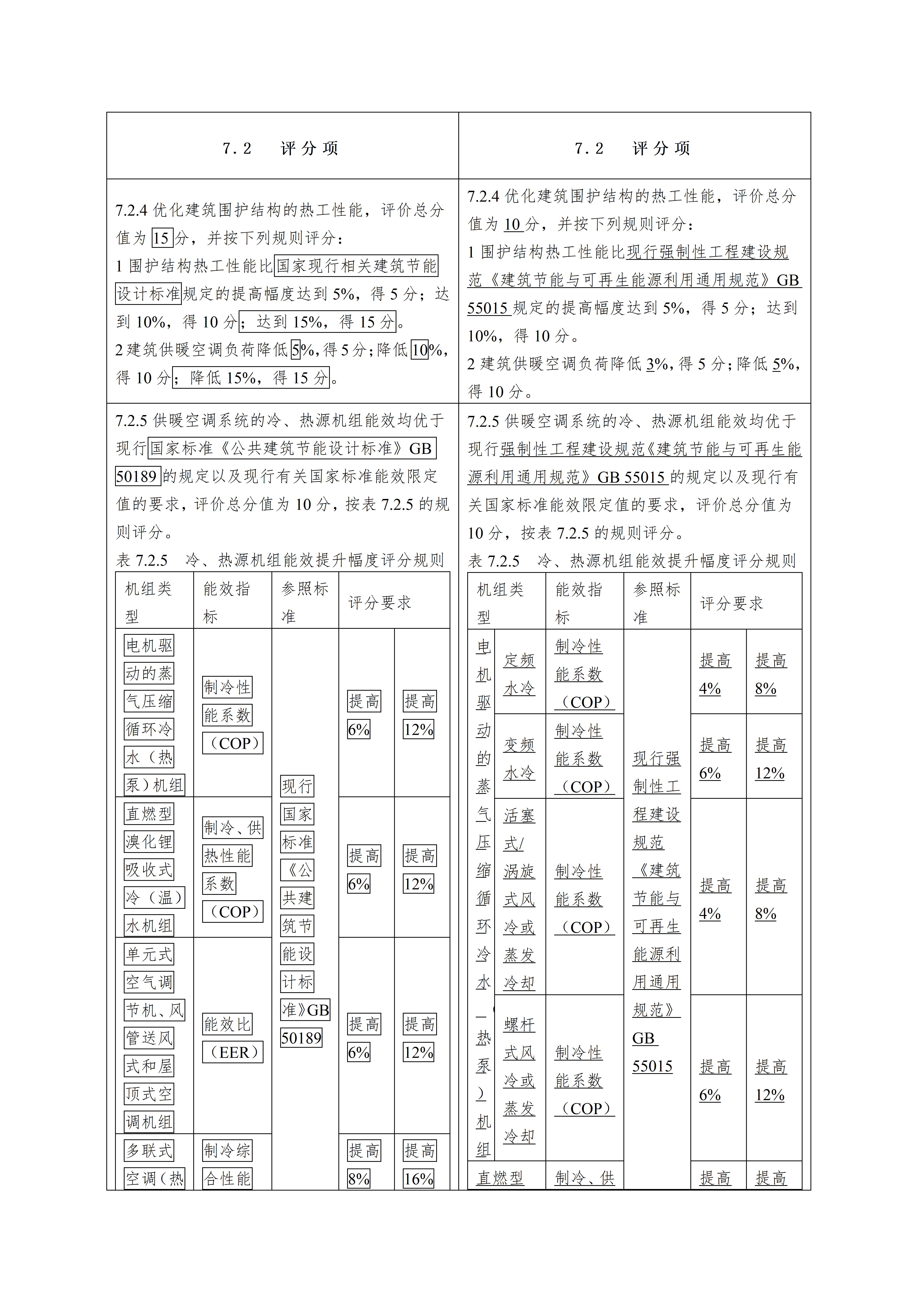 绿色建筑评价标准（局部修订征求意见稿）_13.jpg