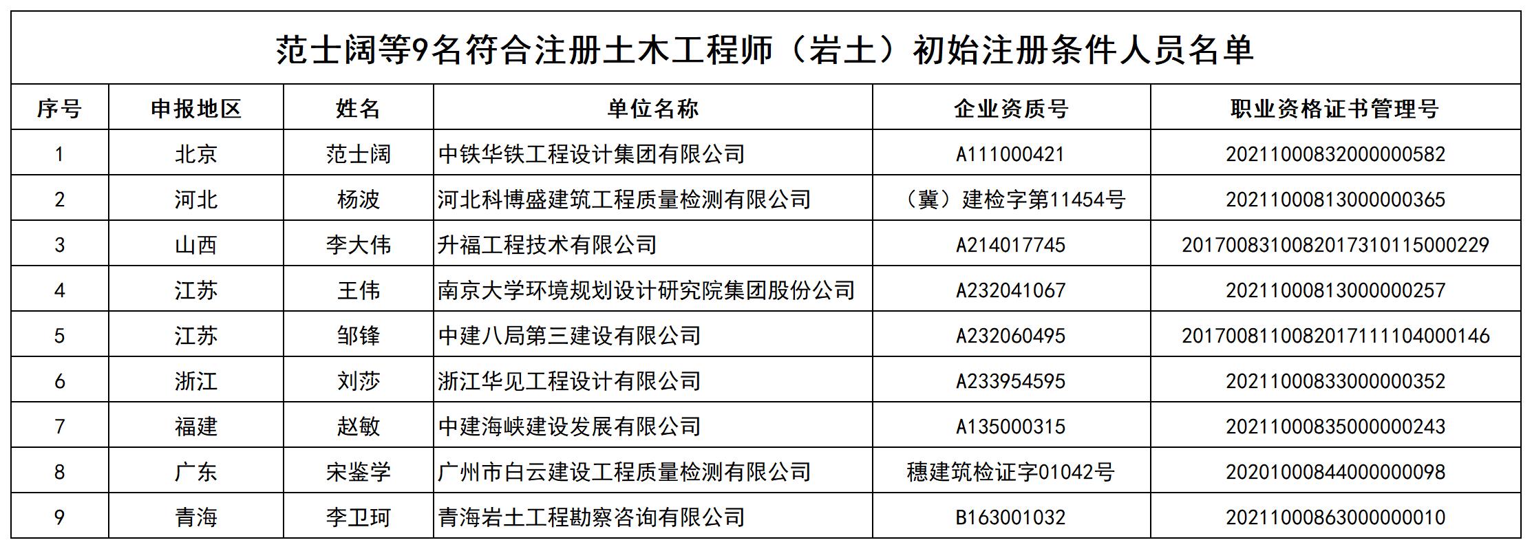 范士阔等9名符合注册土木工程师（岩土）初始注册条件人员名单_打印结果.jpg