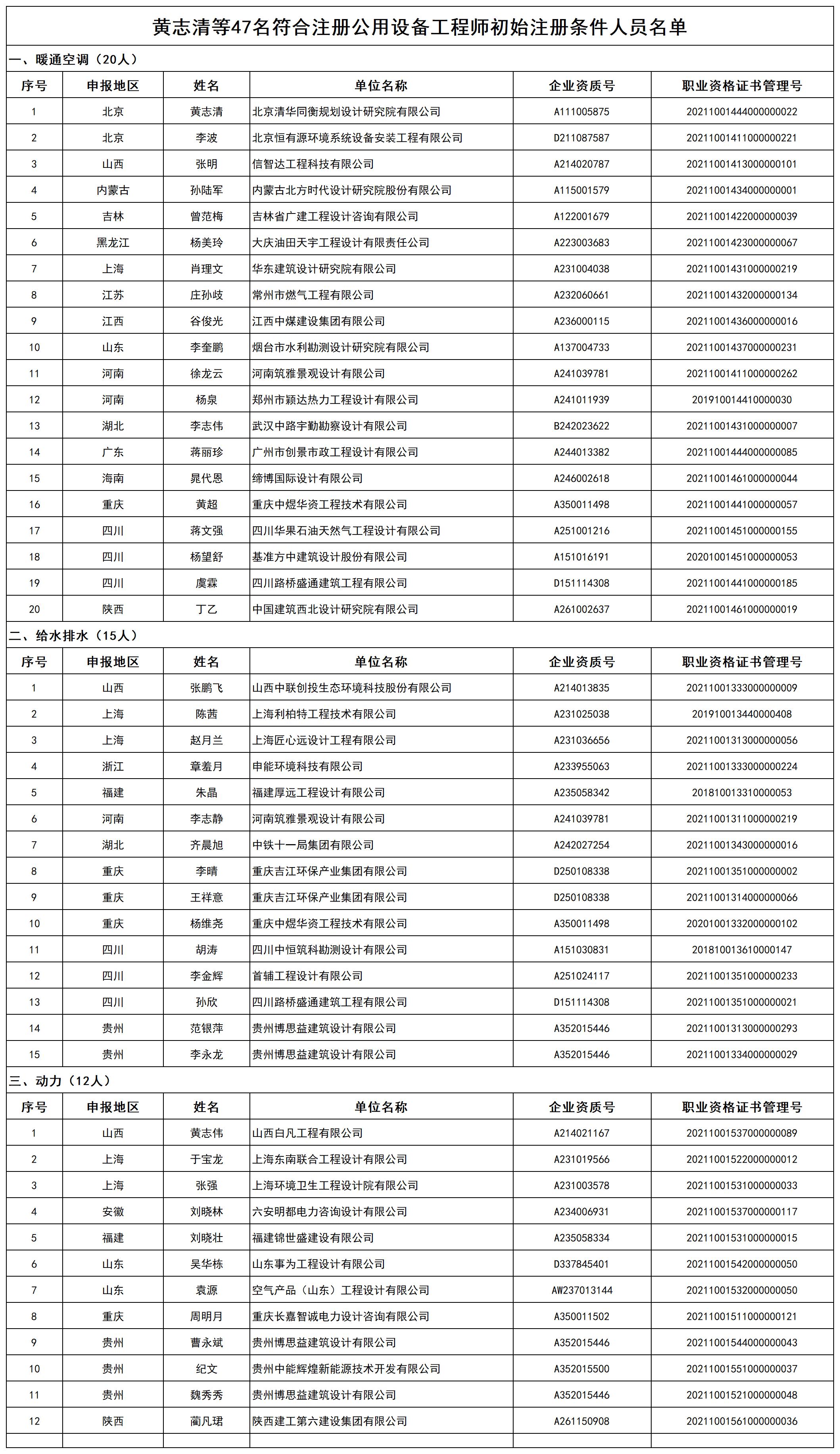 黄志清等47名符合注册公用设备工程师初始注册条件人员名单_打印结果.jpg