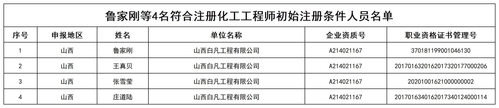 鲁家刚等4名符合注册化工工程师初始注册条件人员名单_打印结果.jpg