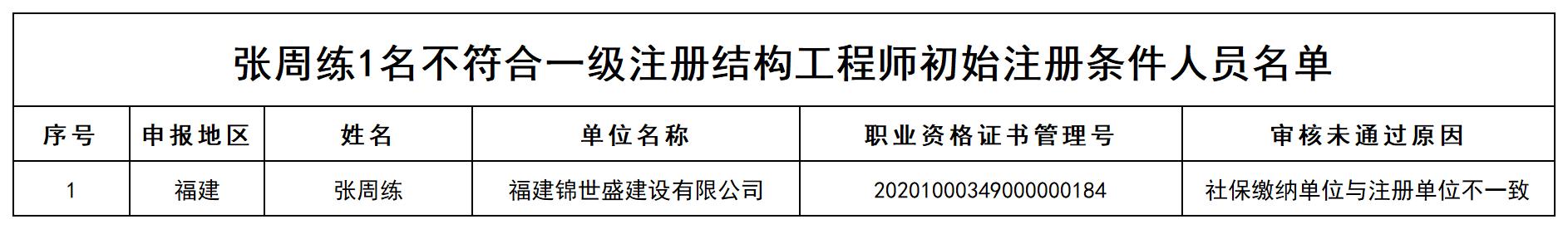 张周练1名不符合一级注册结构工程师初始注册条件人员名单_打印结果.jpg