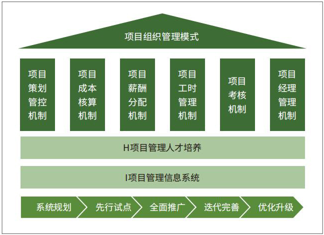 1高效能的项目管理体系.jpg