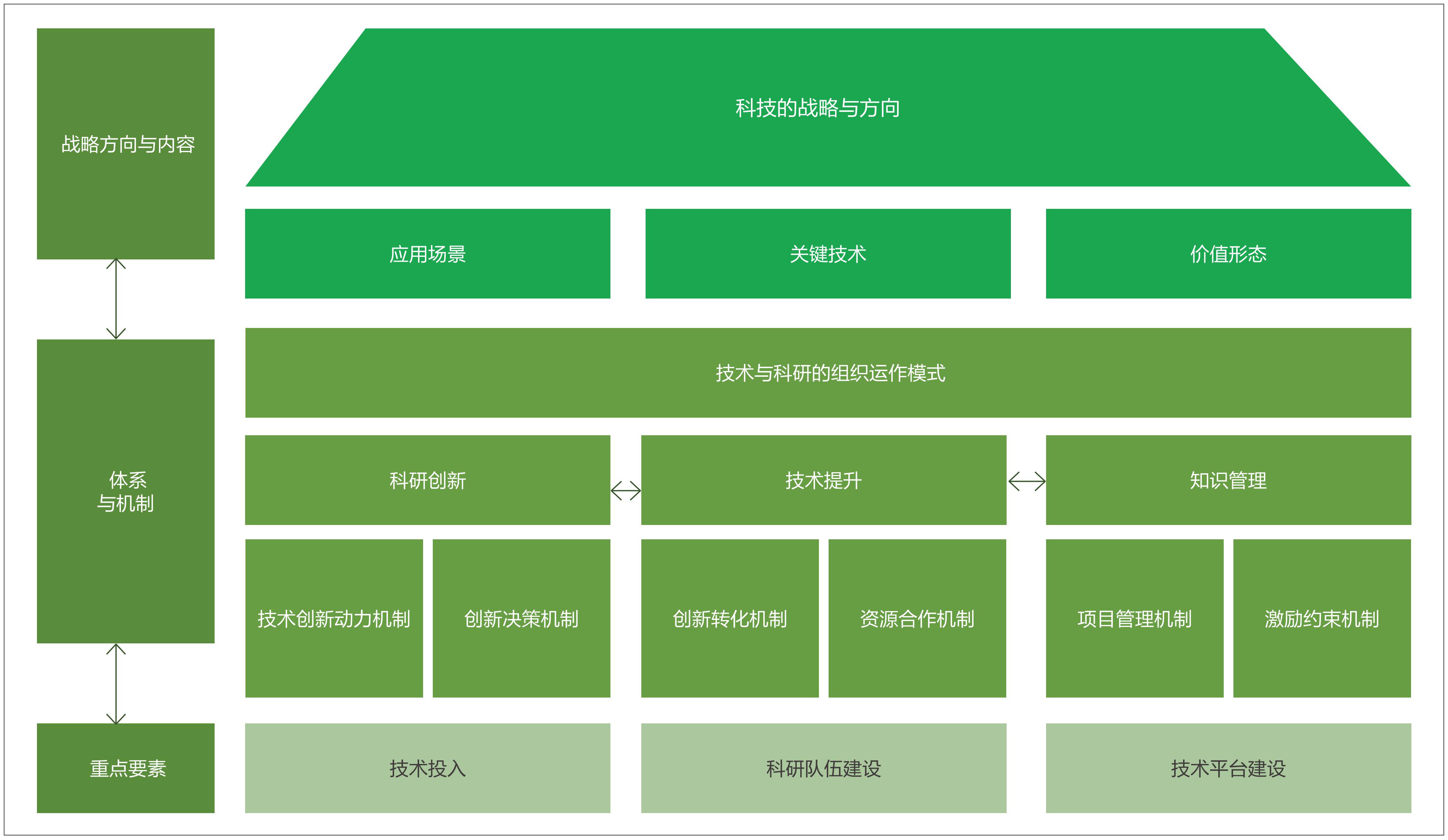 1高效能的科研创新体系.jpg