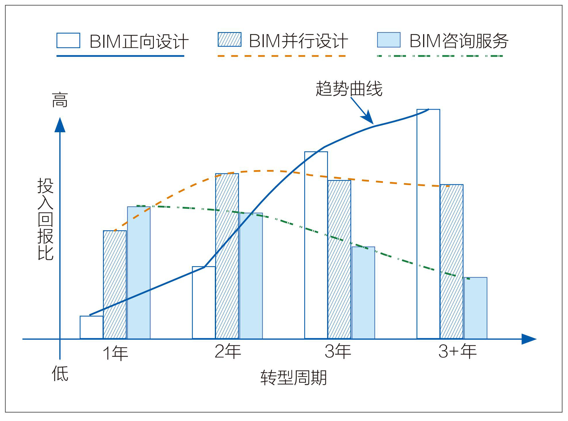 图3 BIM 团队模式比较.jpg