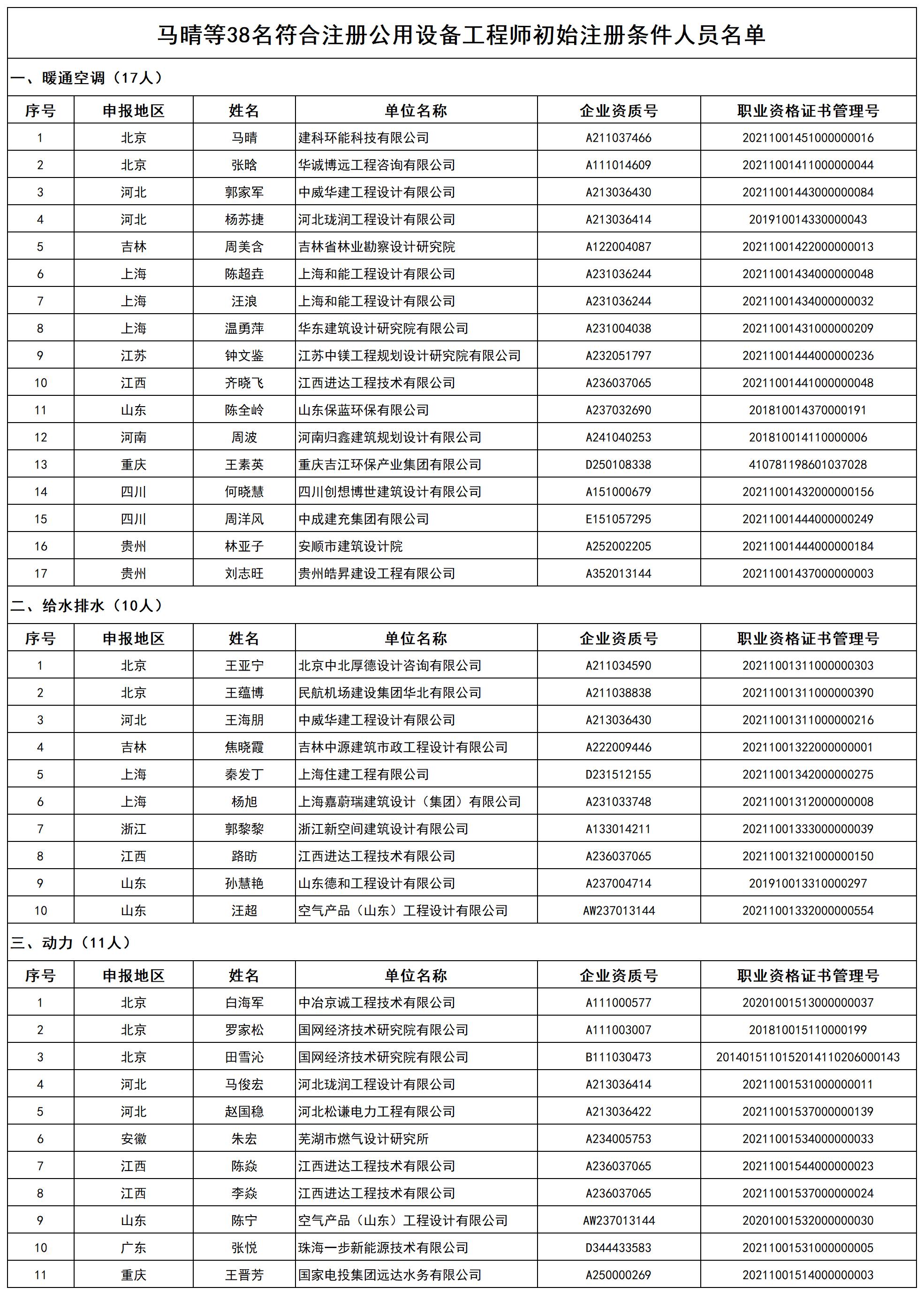 附件3 马晴等38名符合注册公用设备工程师初始注册条件人员名单_打印结果.jpg