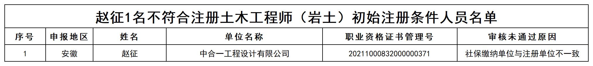 附件6 赵征1名不符合注册土木工程师（岩土）初始注册条件人员名单_打印结果.jpg