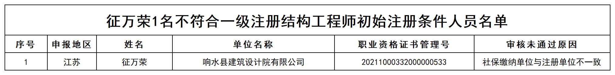 附件7 征万荣1名不符合一级注册结构工程师初始注册条件人员名单_打印结果.jpg