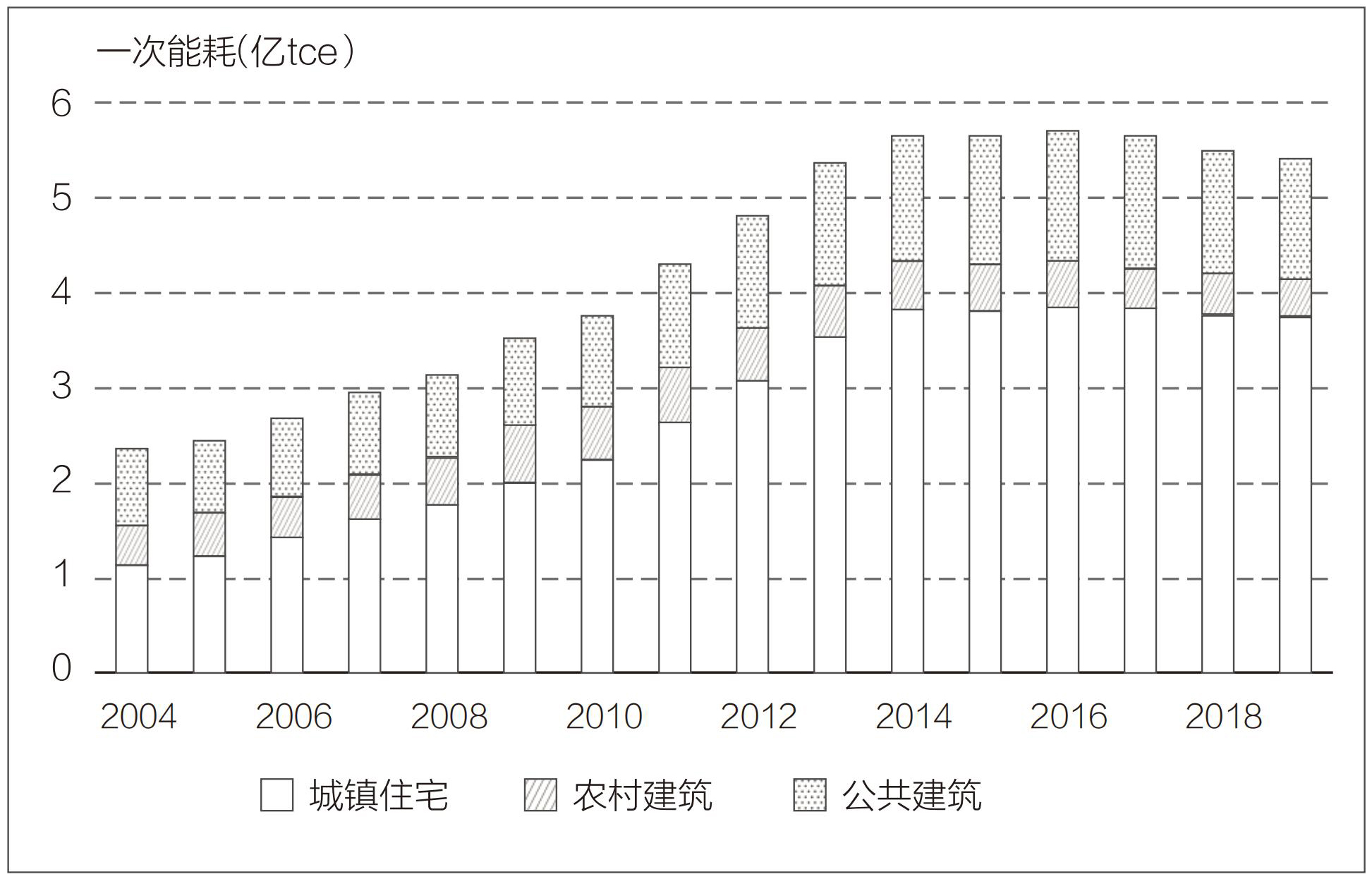 我国民用建筑历年建造能耗变化趋势图（2004年—2019年）.jpg