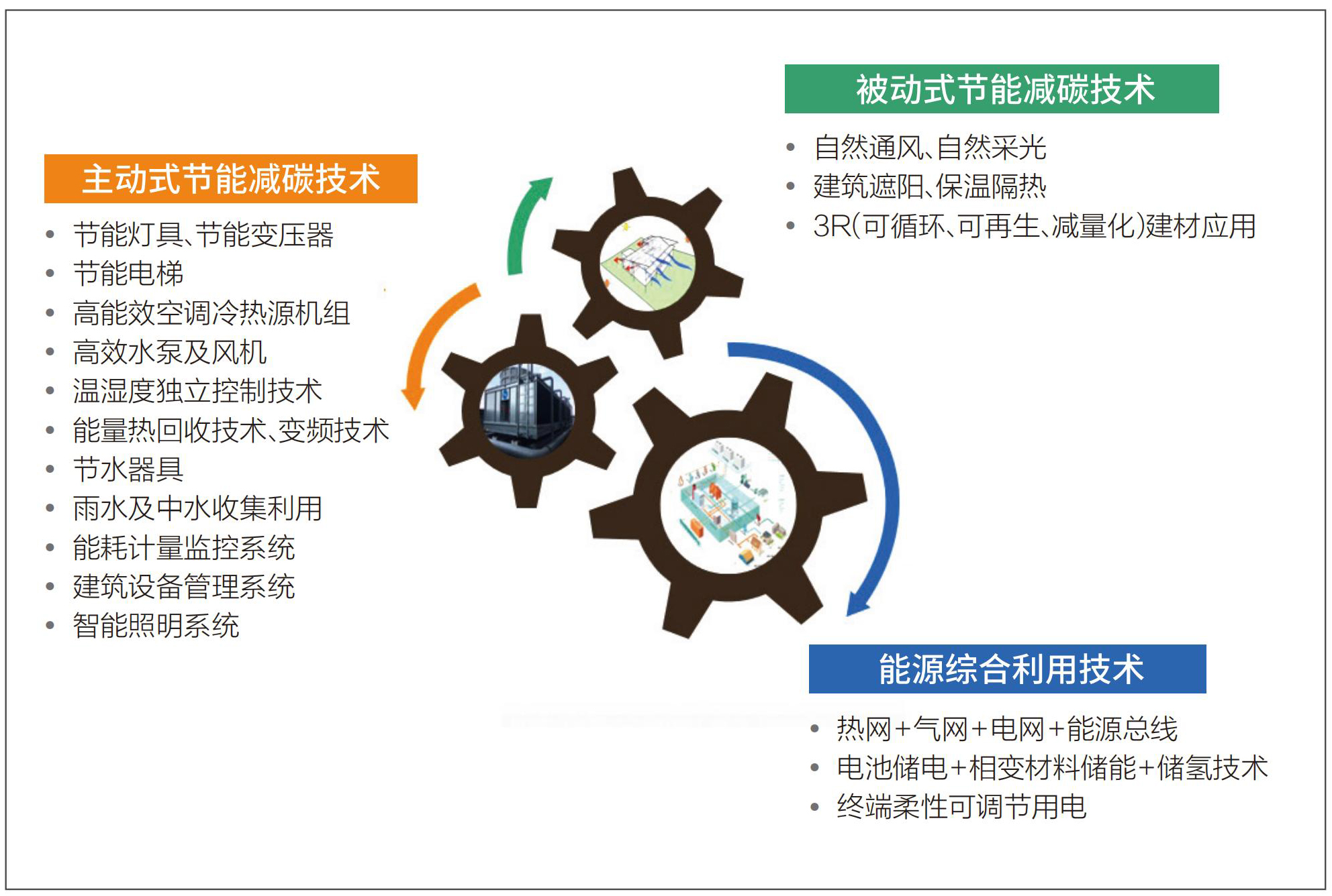 建筑能效提升技术路径.jpg