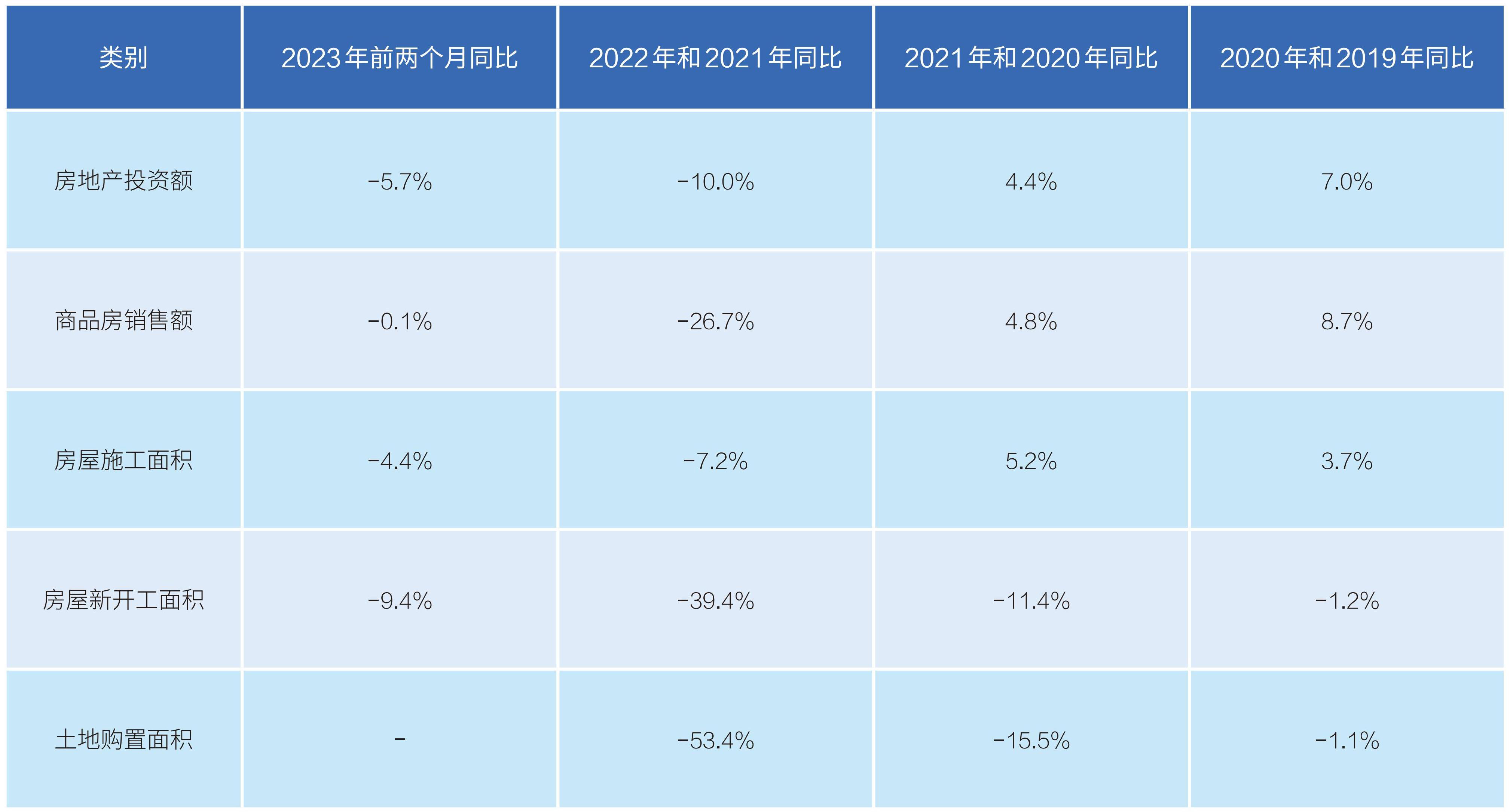 表3 房地产开发投资和销售情况.jpg