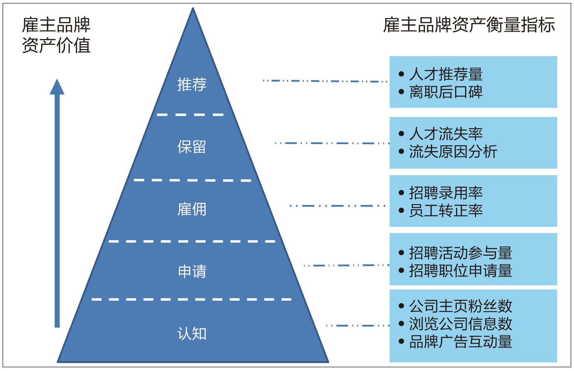 1 雇主品牌建设监测指标举例.jpg