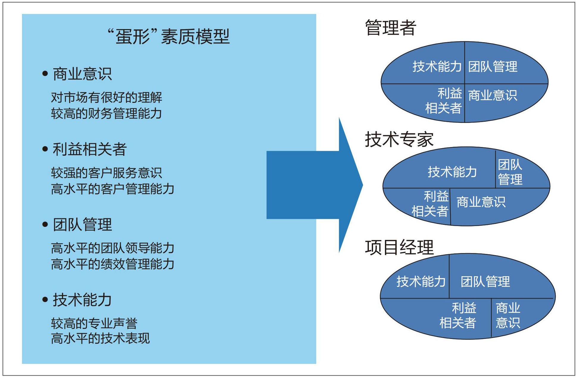 1 英国阿特金斯工程顾问公司的素质模型.jpg