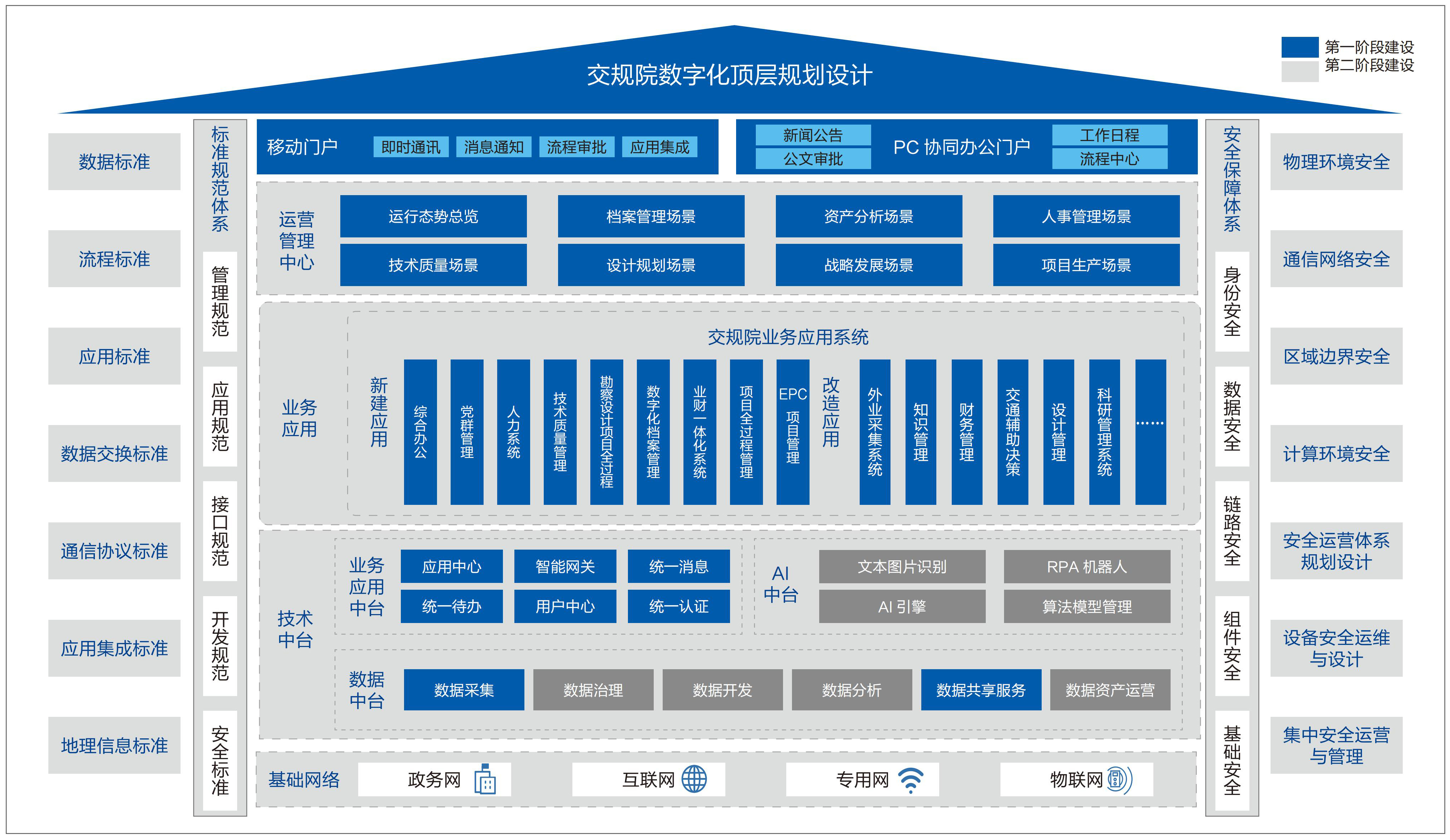 1 数字化管理平台顶层架构方案图.jpg