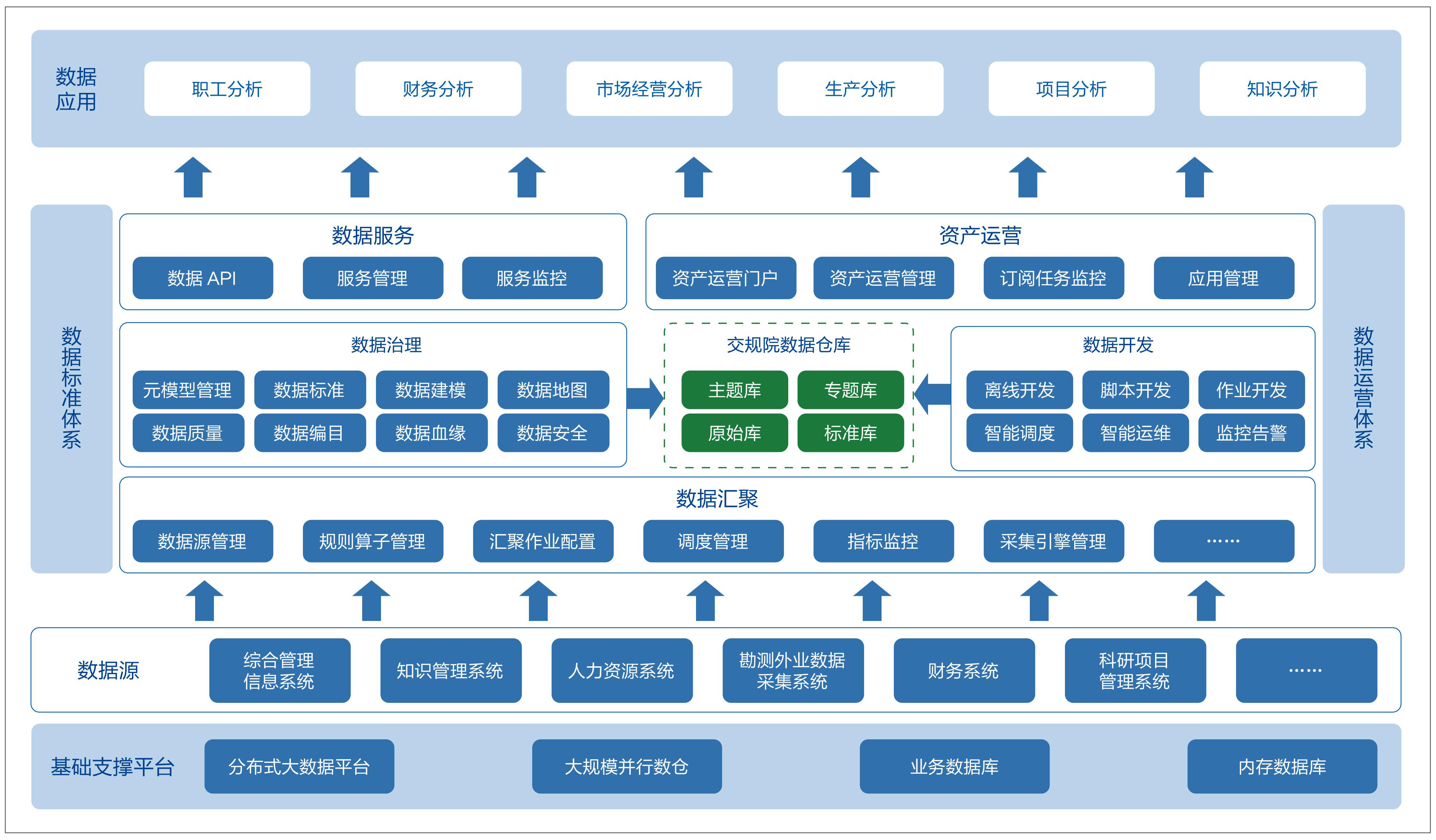 1 数字化中台功能架构图.jpg