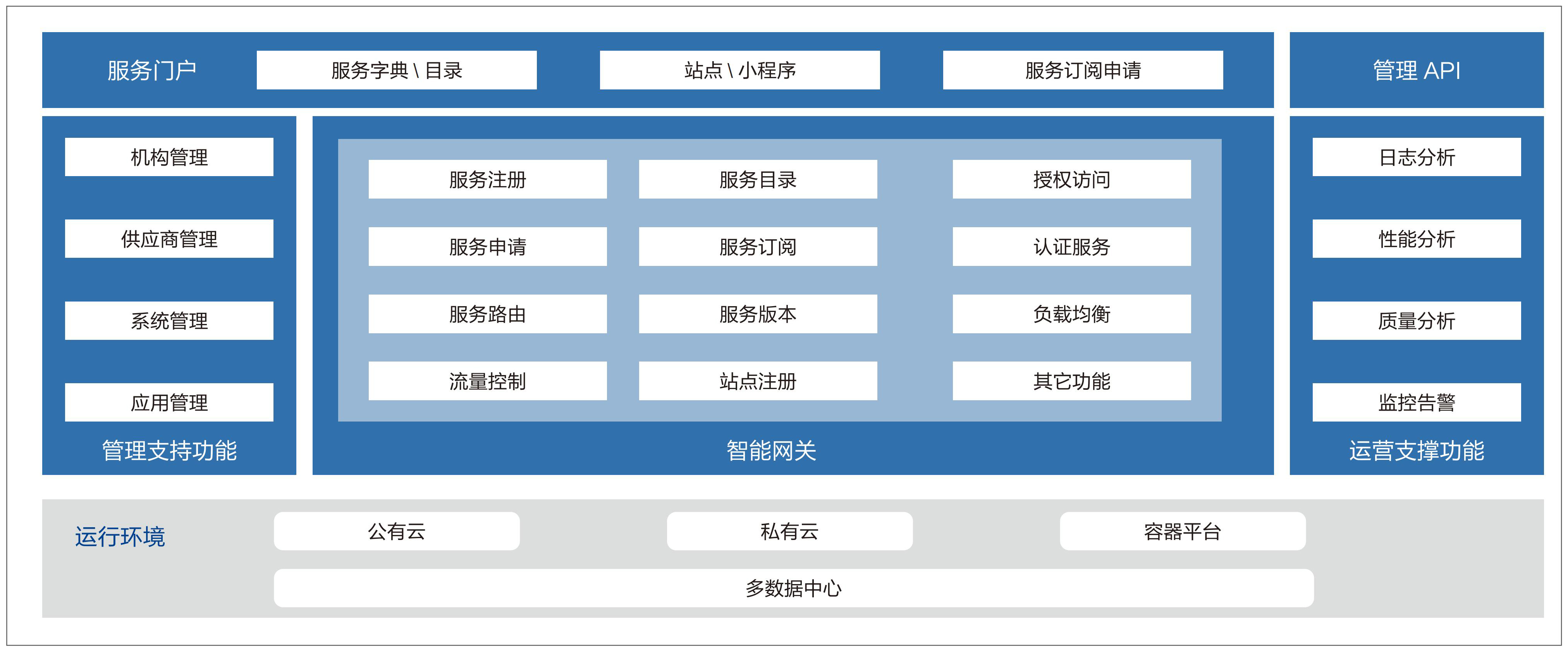 1 API 网关整体架构图.jpg