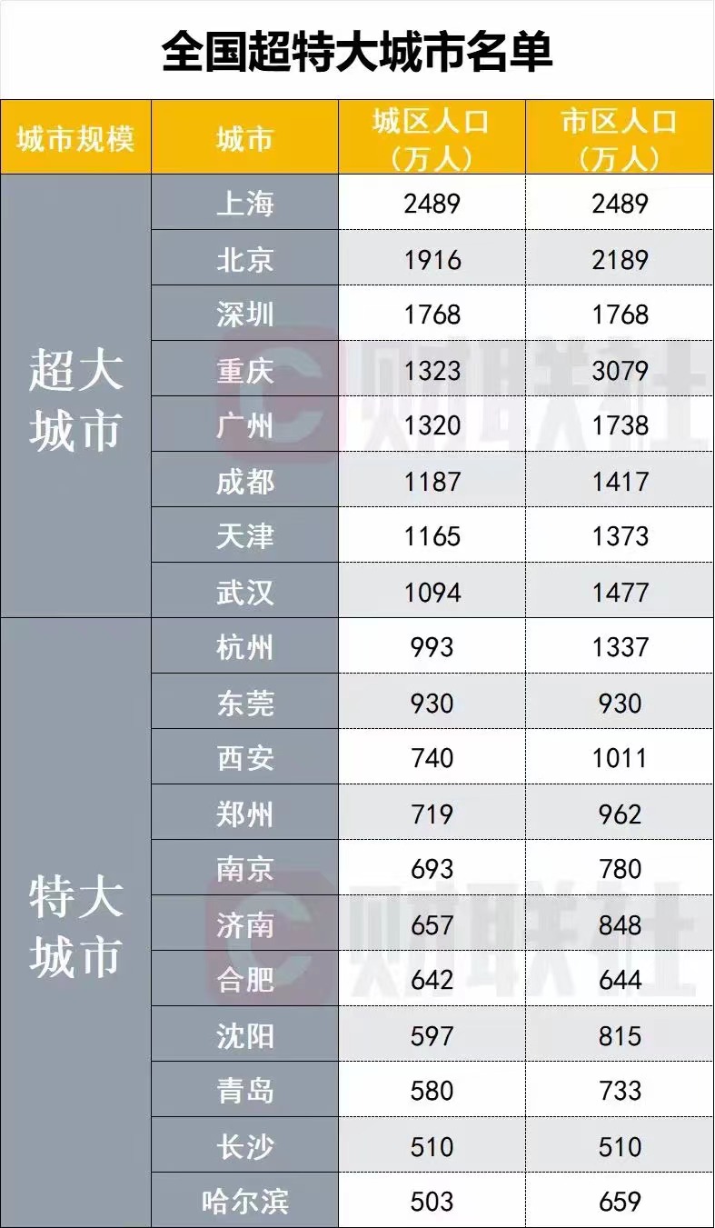 超大城市.jpg