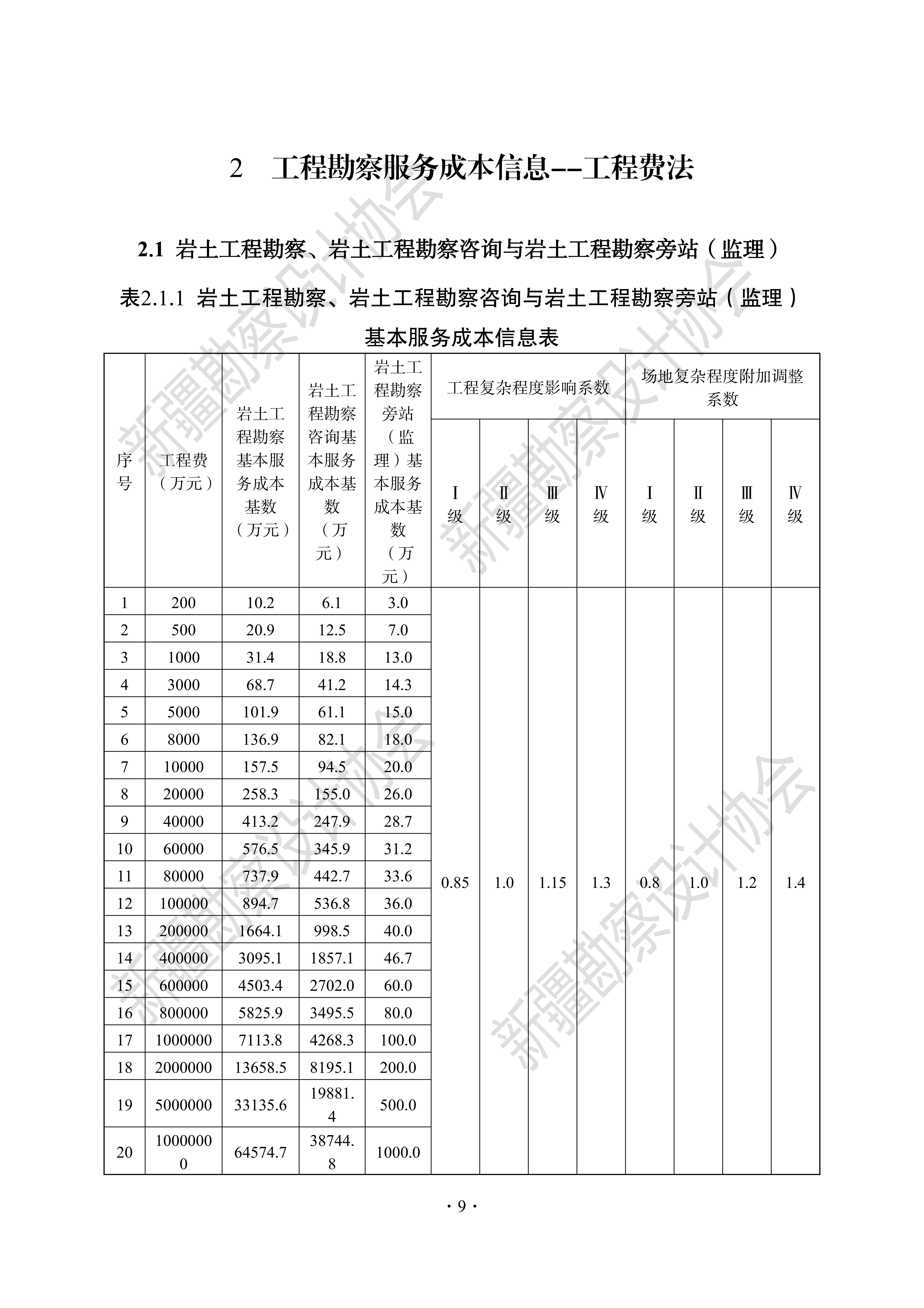 1690894372214-《新疆工程勘察设计计费导则（2022版）》_14.jpg