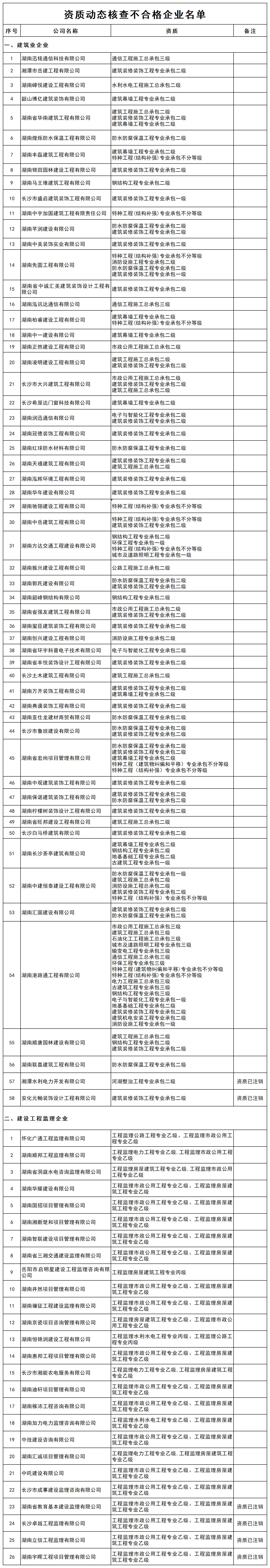资质动态_Sheet1.jpg