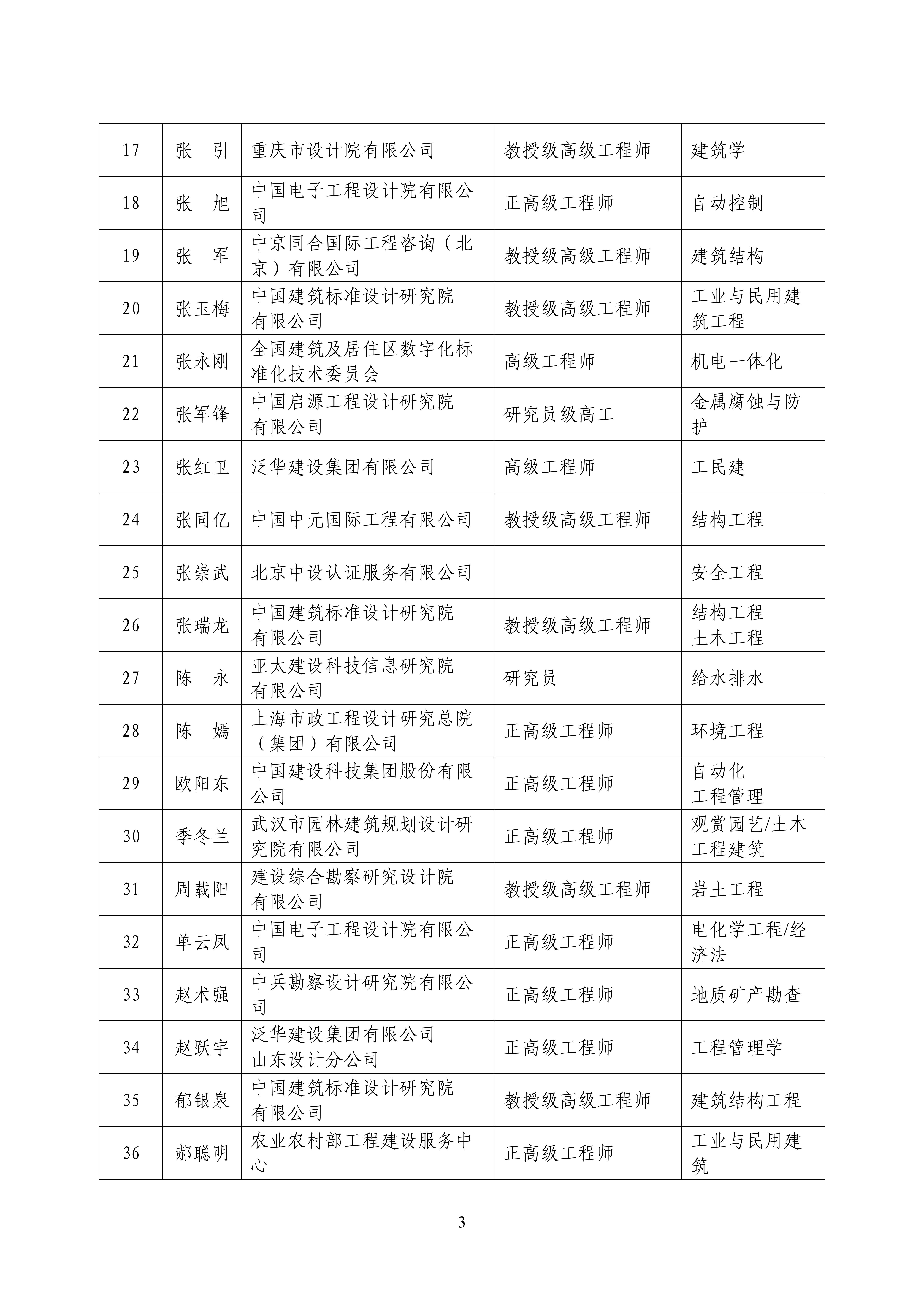 中设协字〔2023〕85号关于成立中国勘察设计协会标准化专家委员会的通知_02.jpg