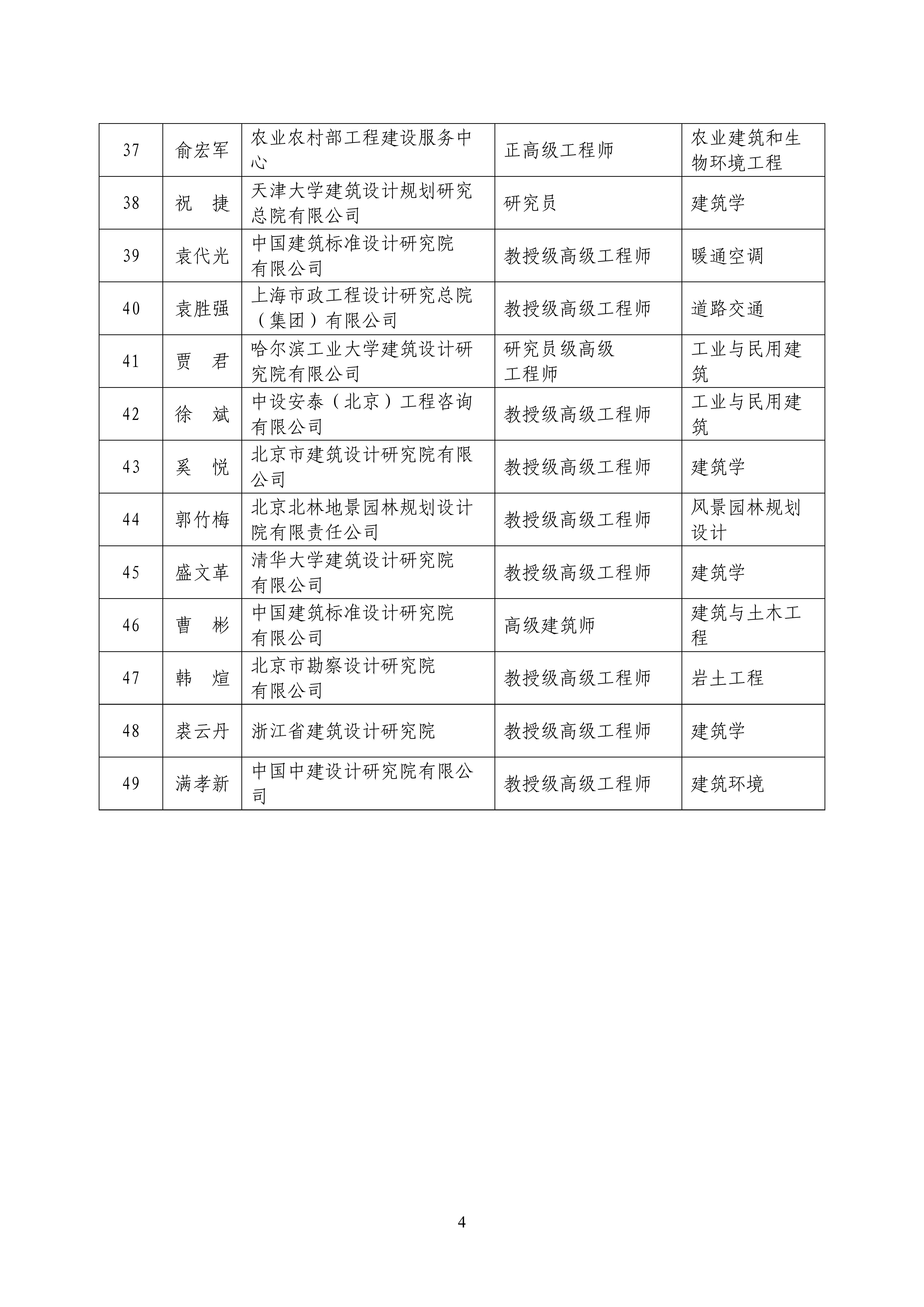 中设协字〔2023〕85号关于成立中国勘察设计协会标准化专家委员会的通知_03.jpg