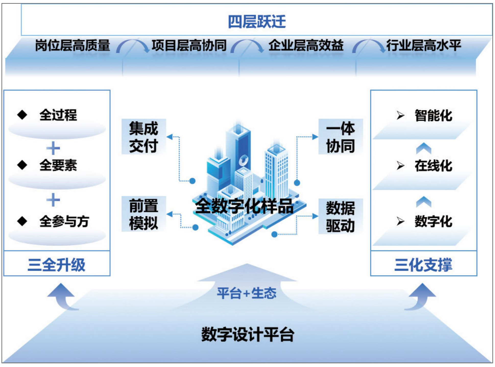 1 数字设计基本概念.jpg