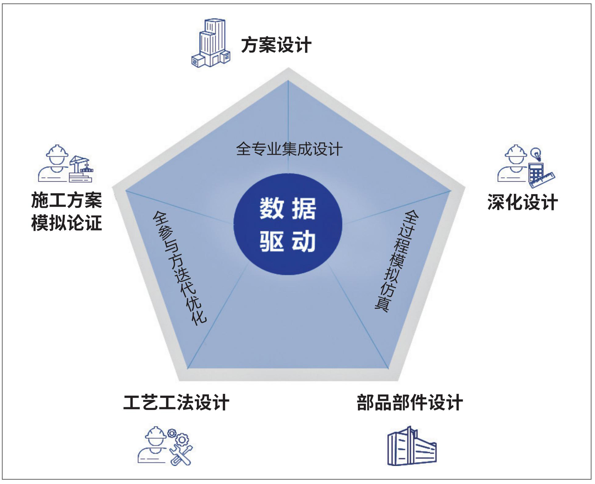 1 数字化设计手段.jpg